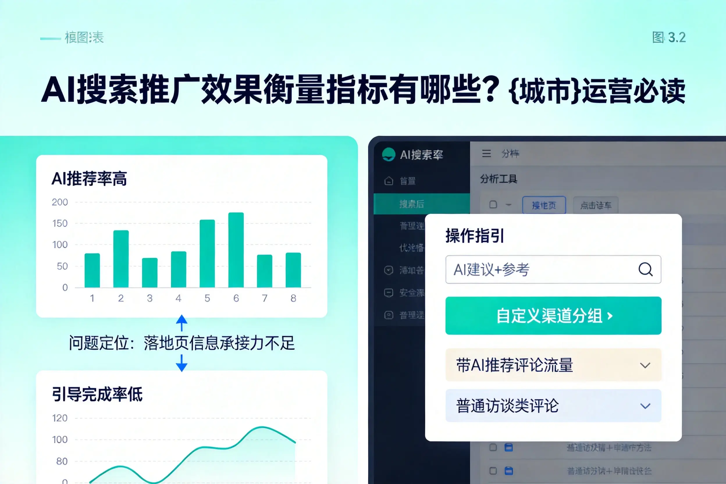 AI搜索推广效果衡量指标有哪些？吉林运营必读