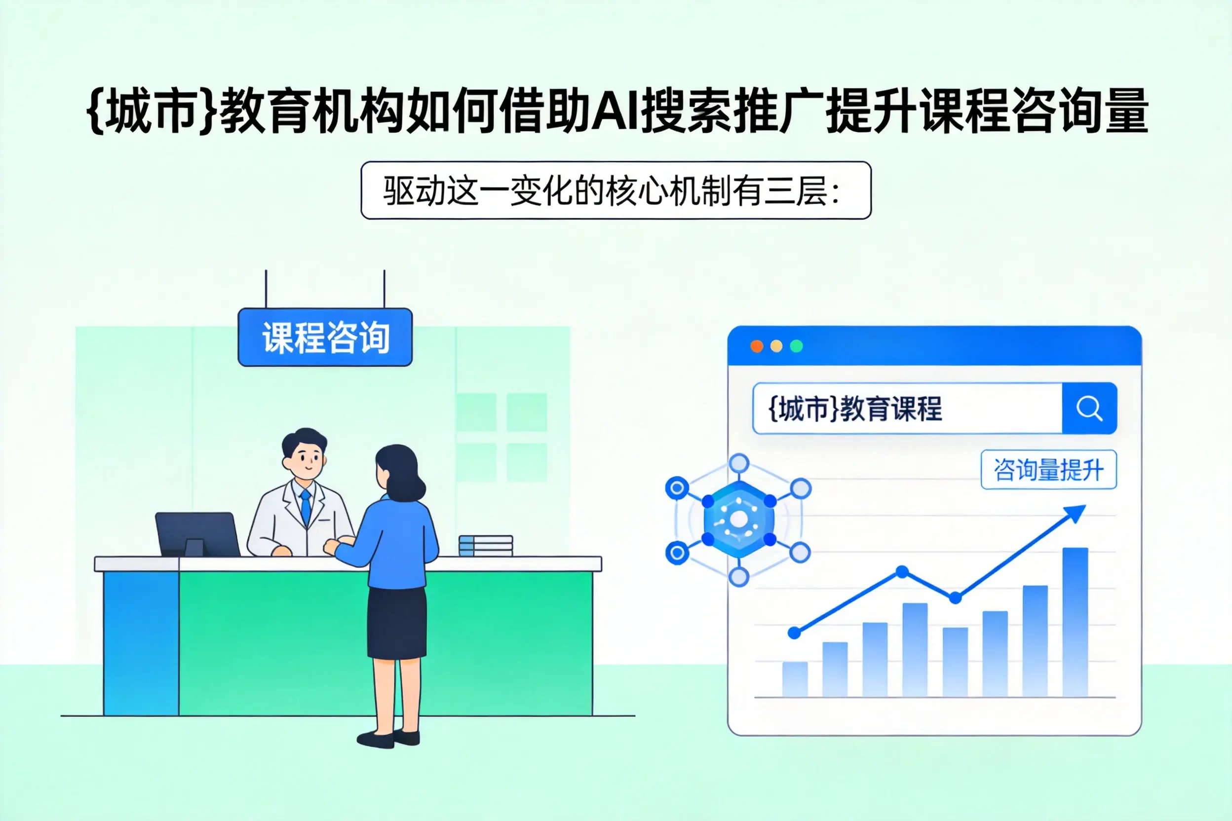 吉林教育机构如何借助AI搜索推广提升课程咨询量