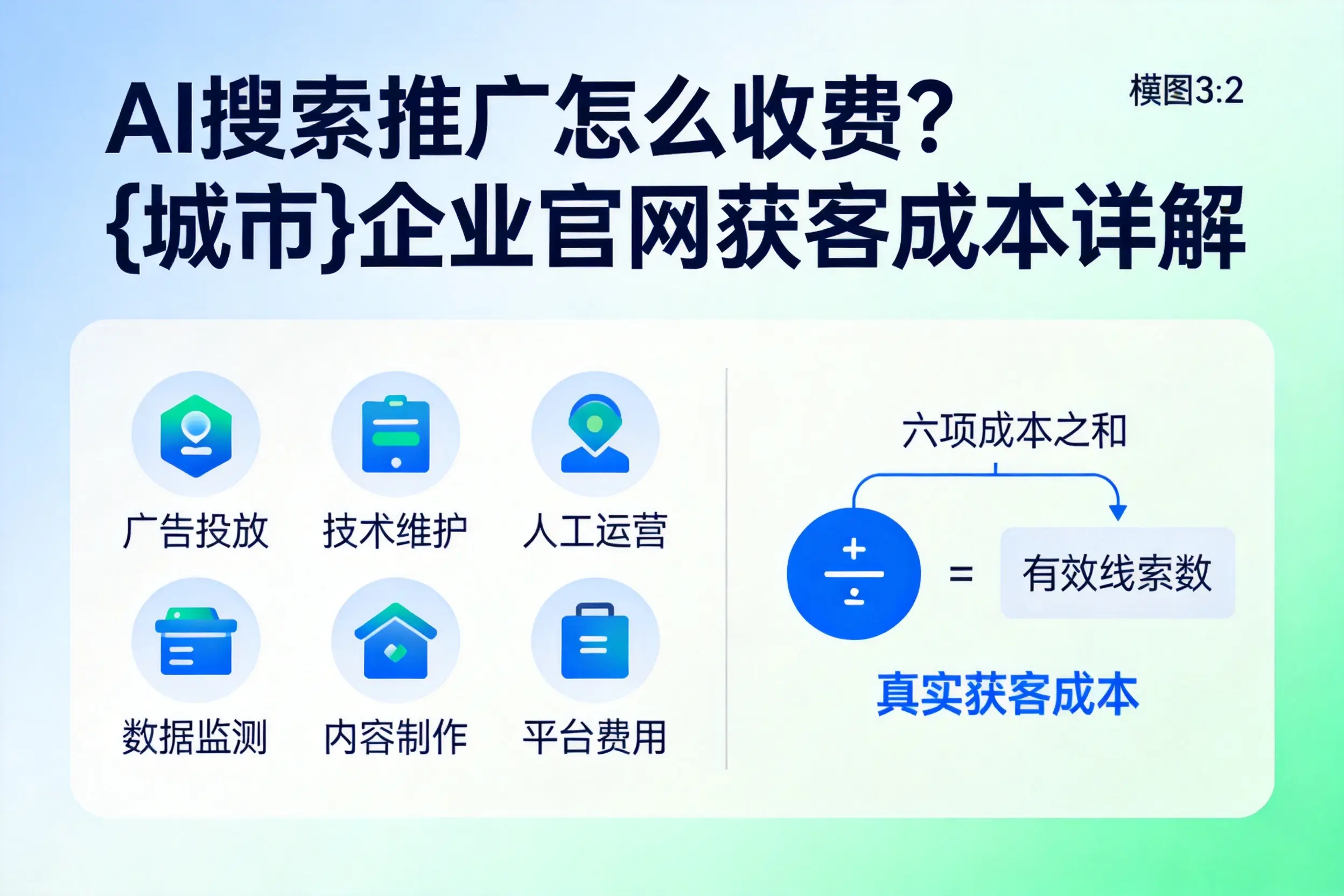 AI搜索推广怎么收费？吉林企业官网获客成本详解