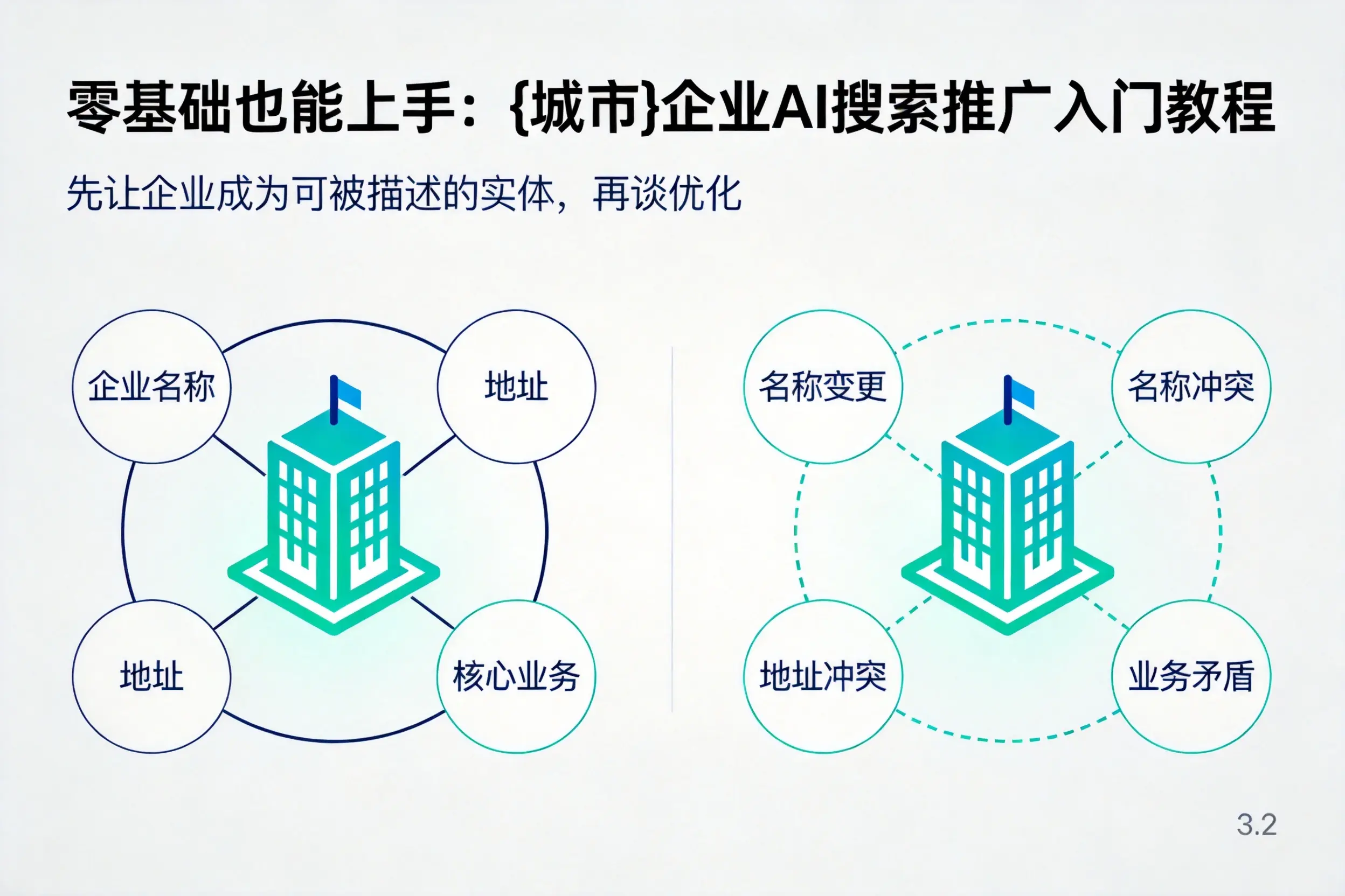 零基础也能上手：吉林企业AI搜索推广入门教程