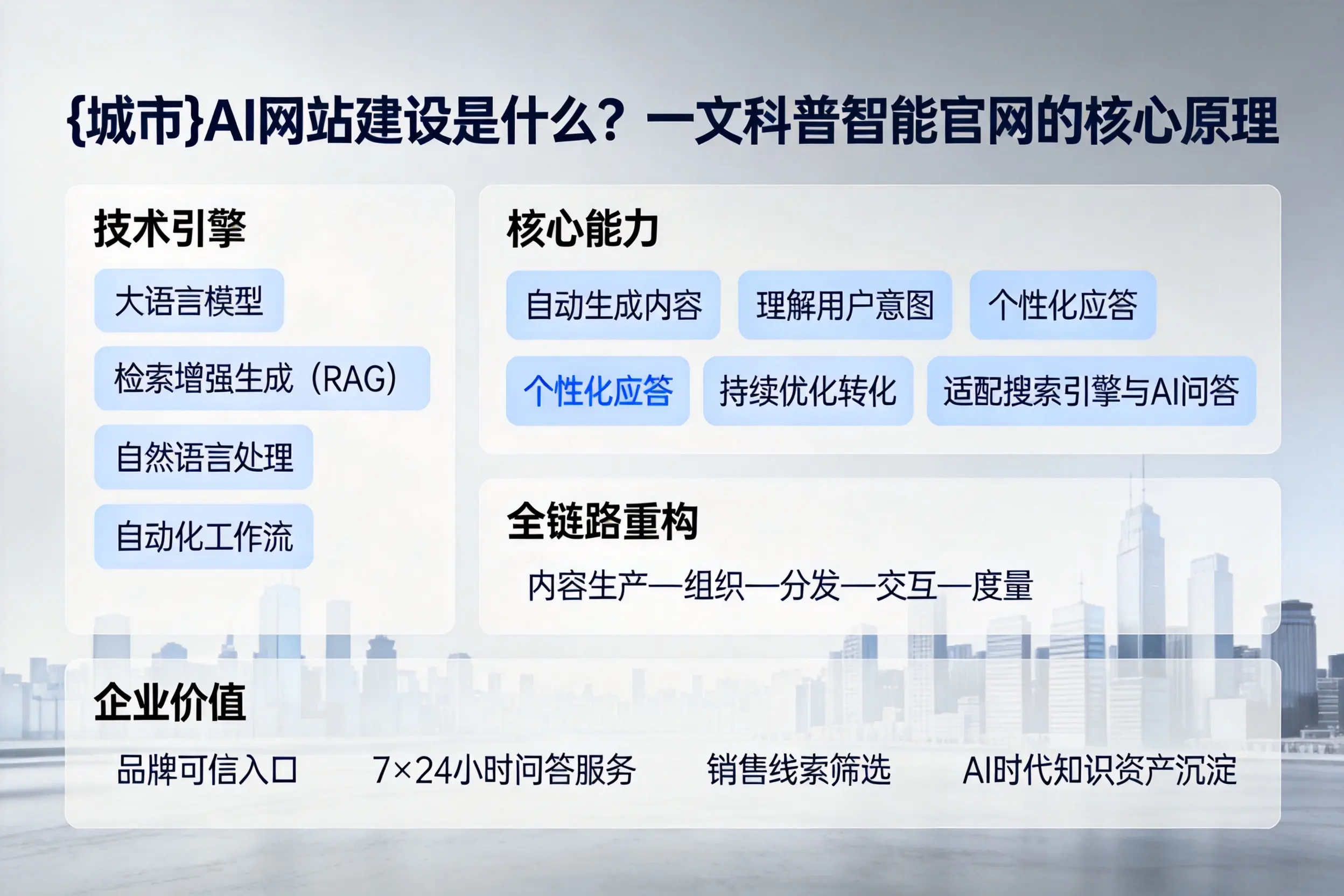 吉林AI网站建设是什么？一文科普智能官网的核心原理