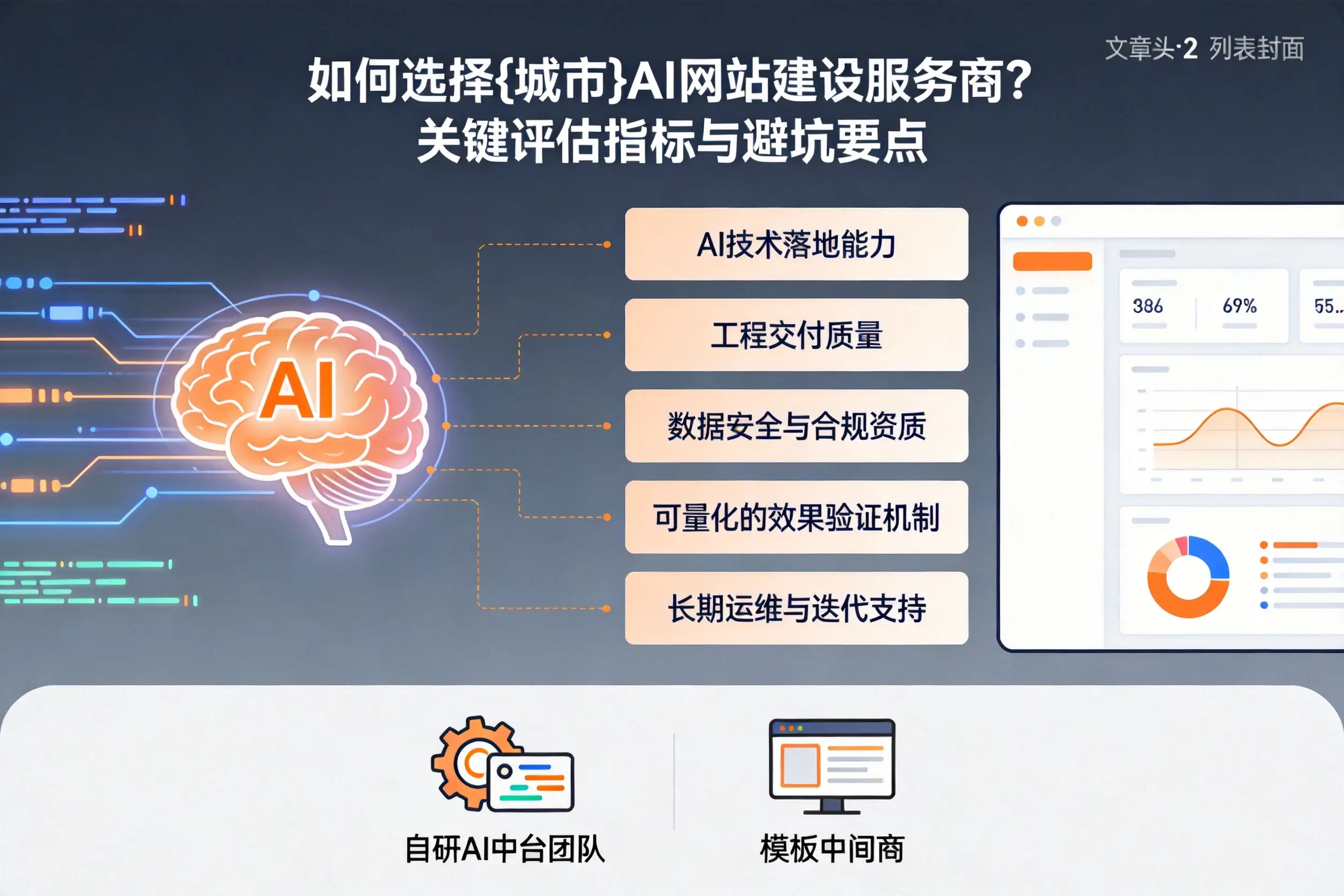 如何选择吉林AI网站建设服务商？关键评估指标与避坑要点
