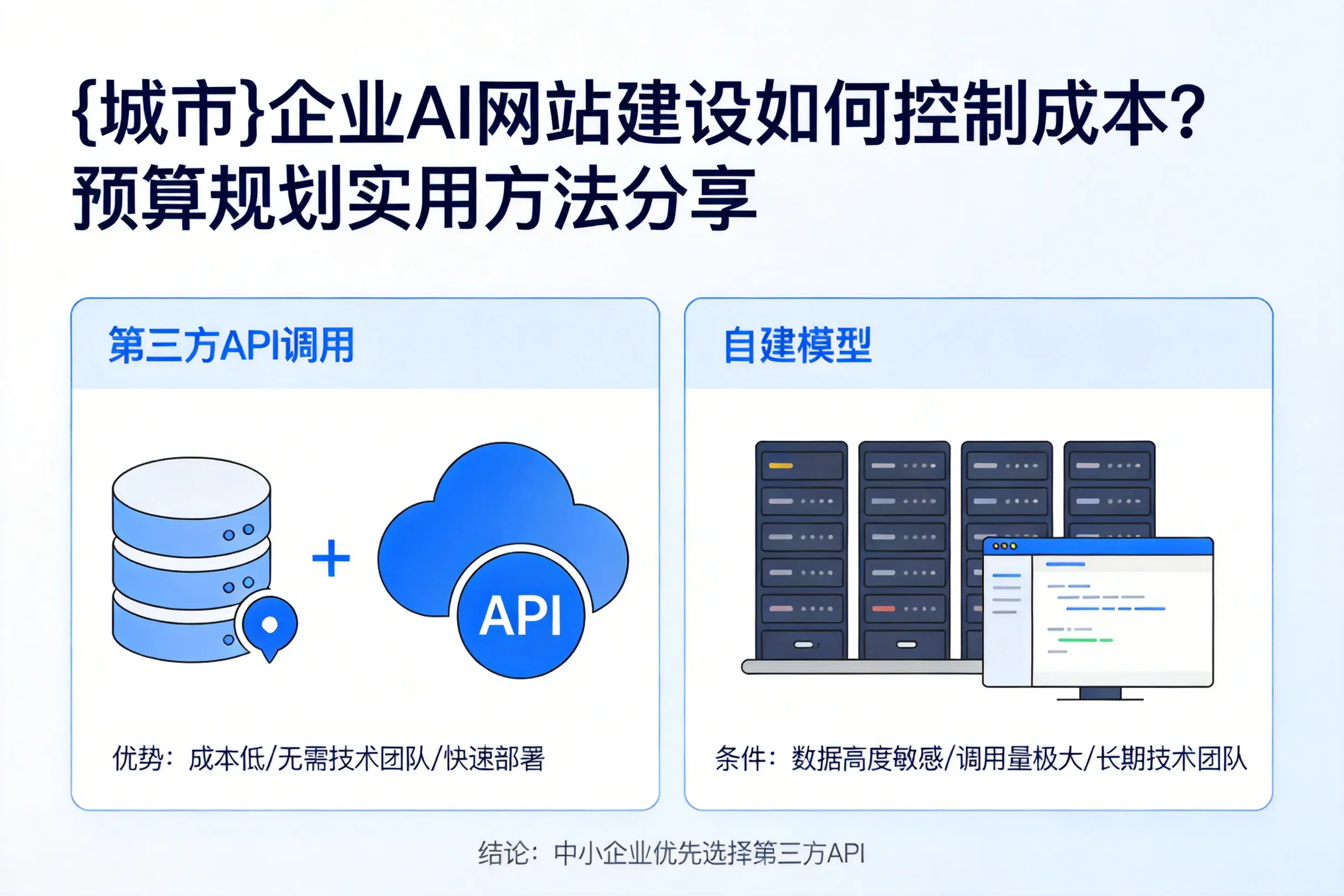 吉林企业AI网站建设如何控制成本？预算规划实用方法分享