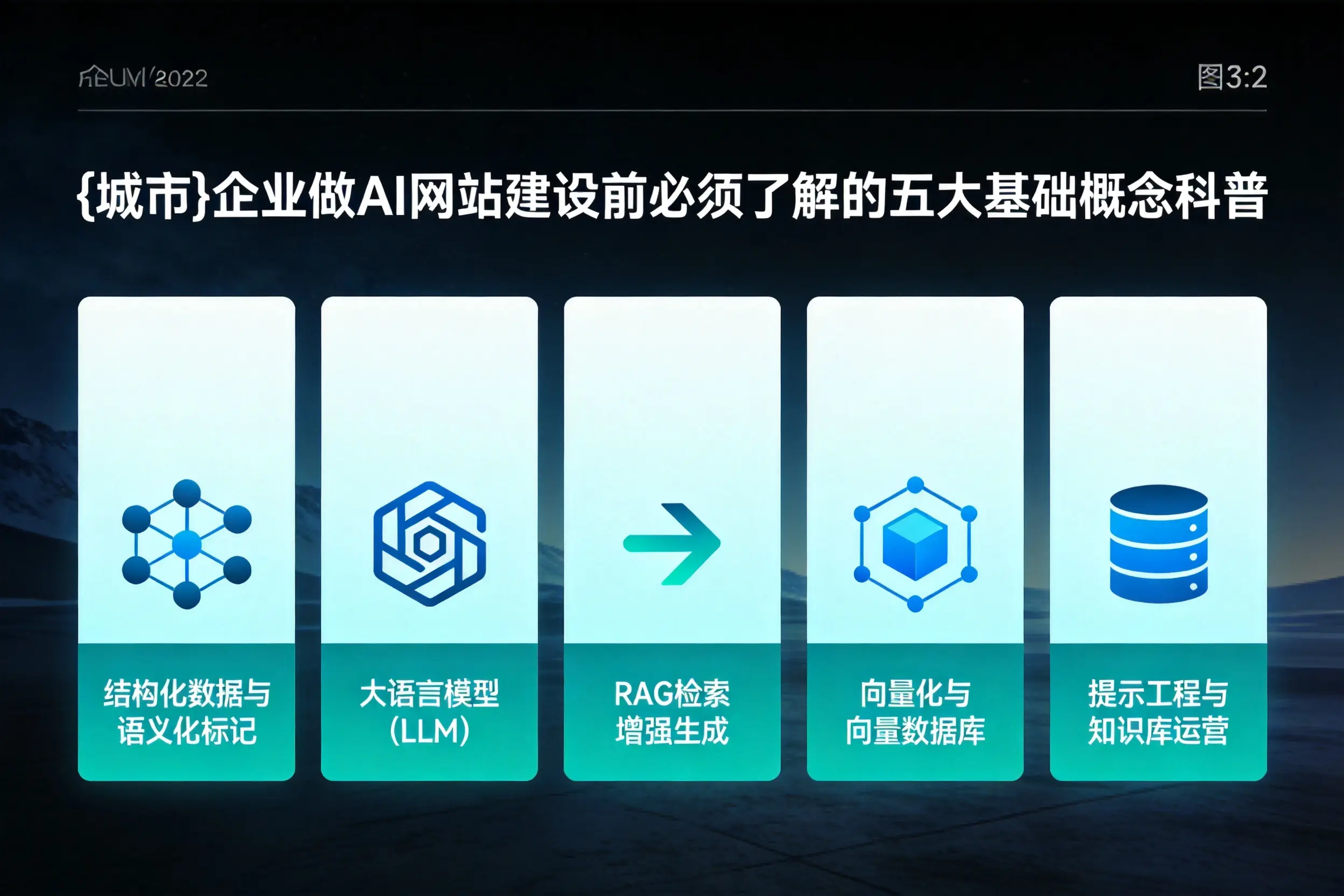 吉林企业做AI网站建设前必须了解的五大基础概念科普