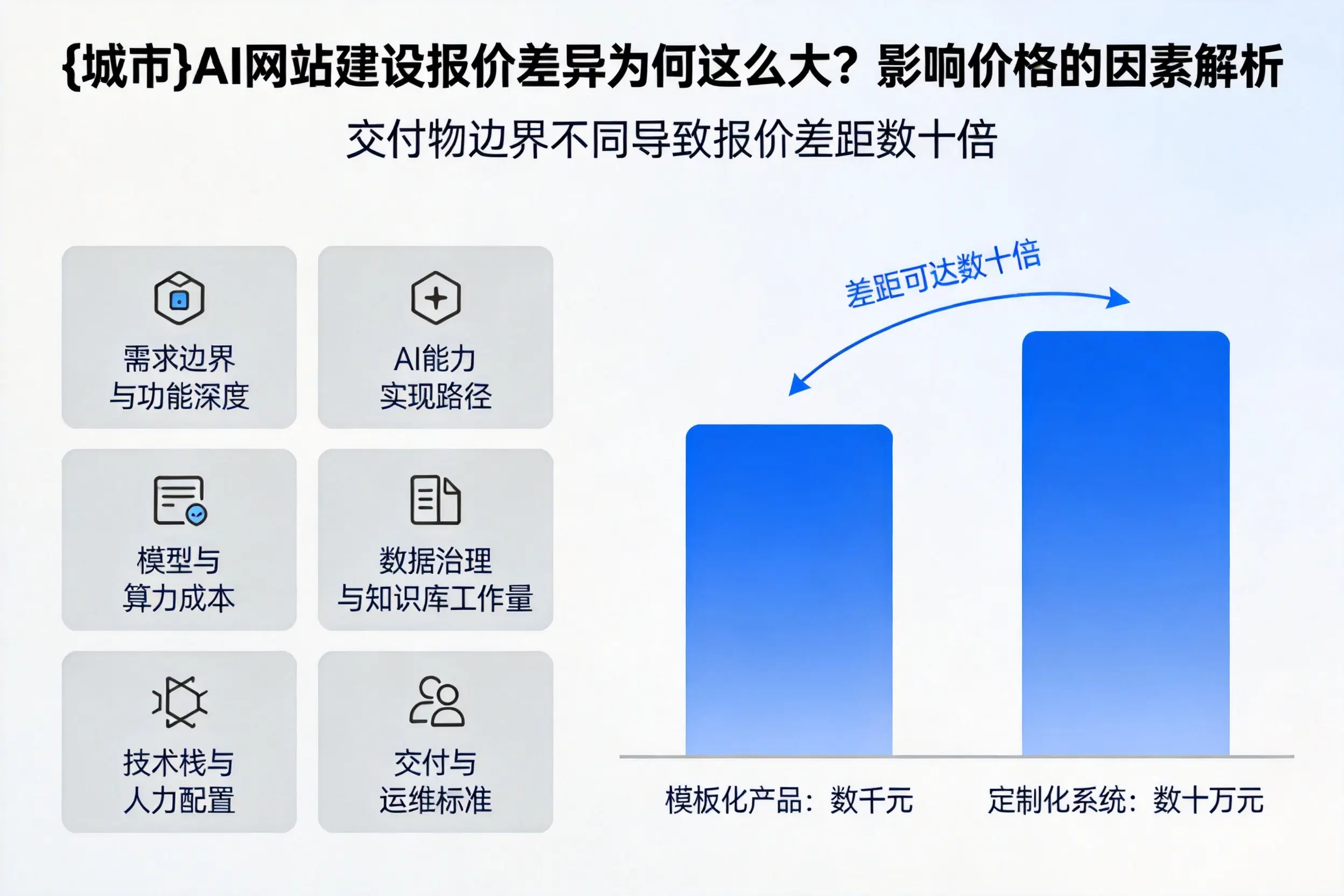 吉林AI网站建设报价差异为何这么大？影响价格的因素解析