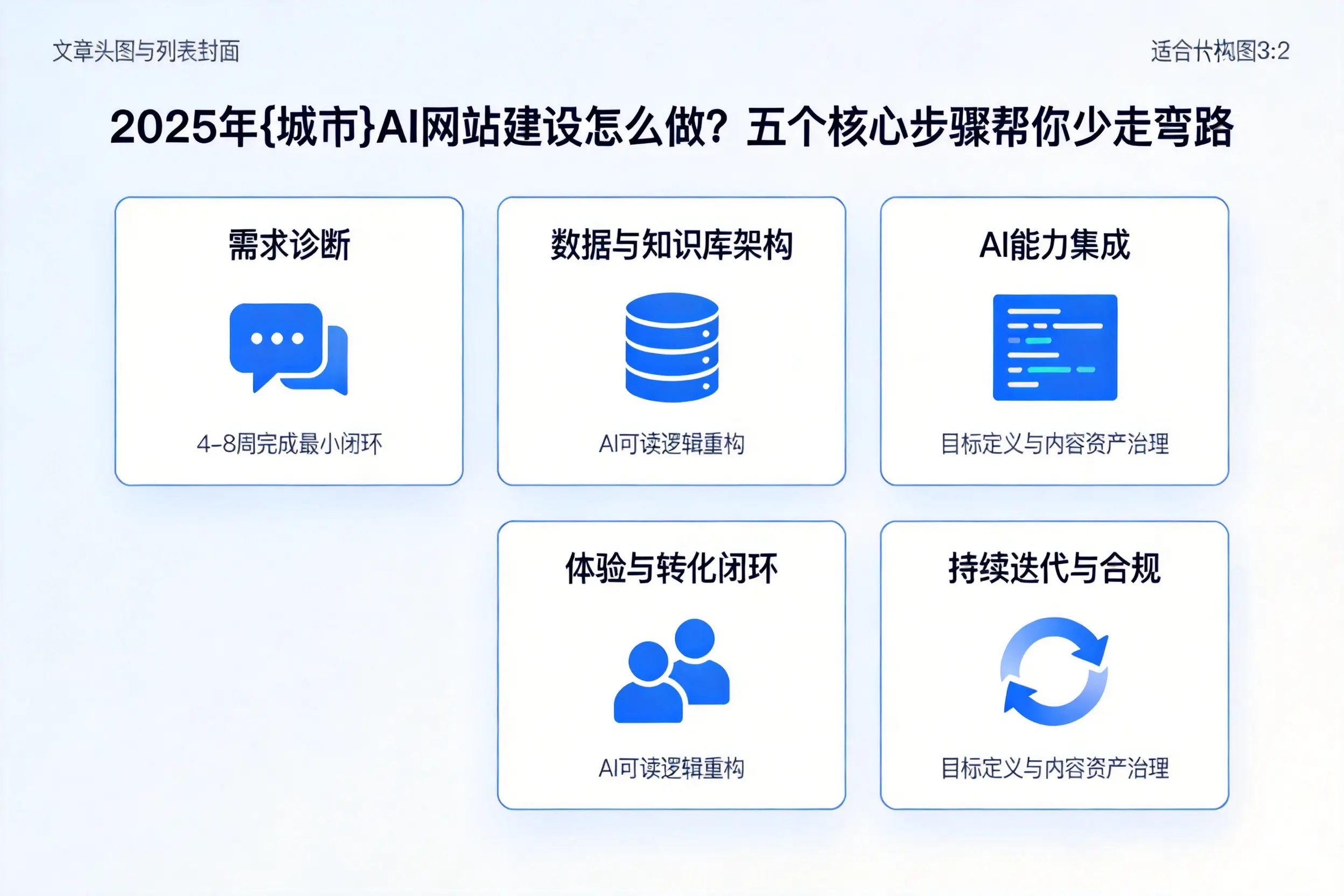 2025年吉林AI网站建设怎么做？五个核心步骤帮你少走弯路