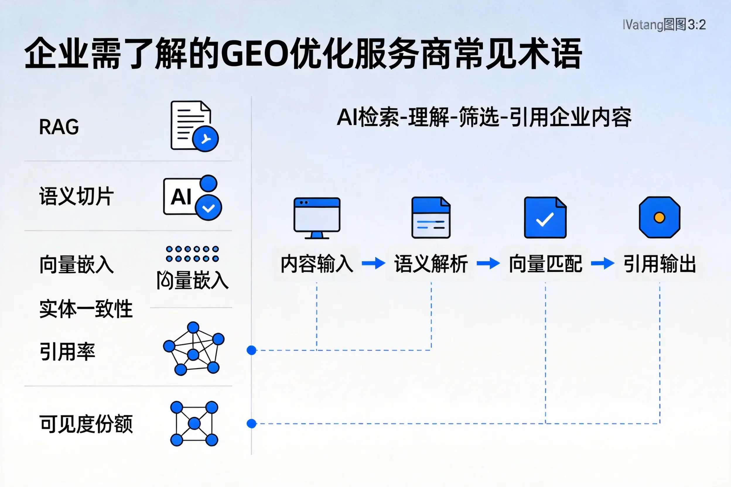 吉林企业需了解的GEO优化服务商常见术语
