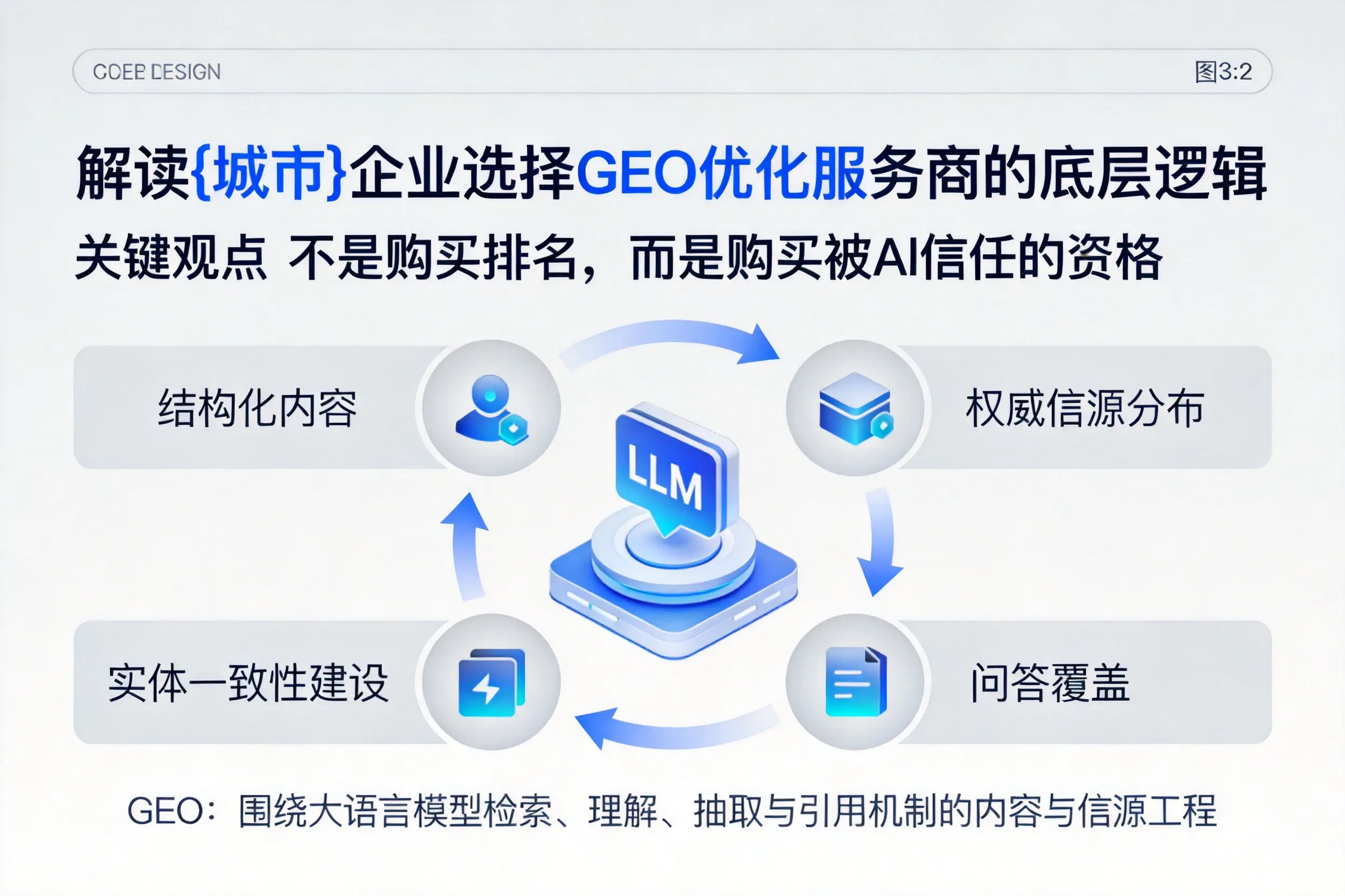 解读吉林企业选择GEO优化服务商的底层逻辑