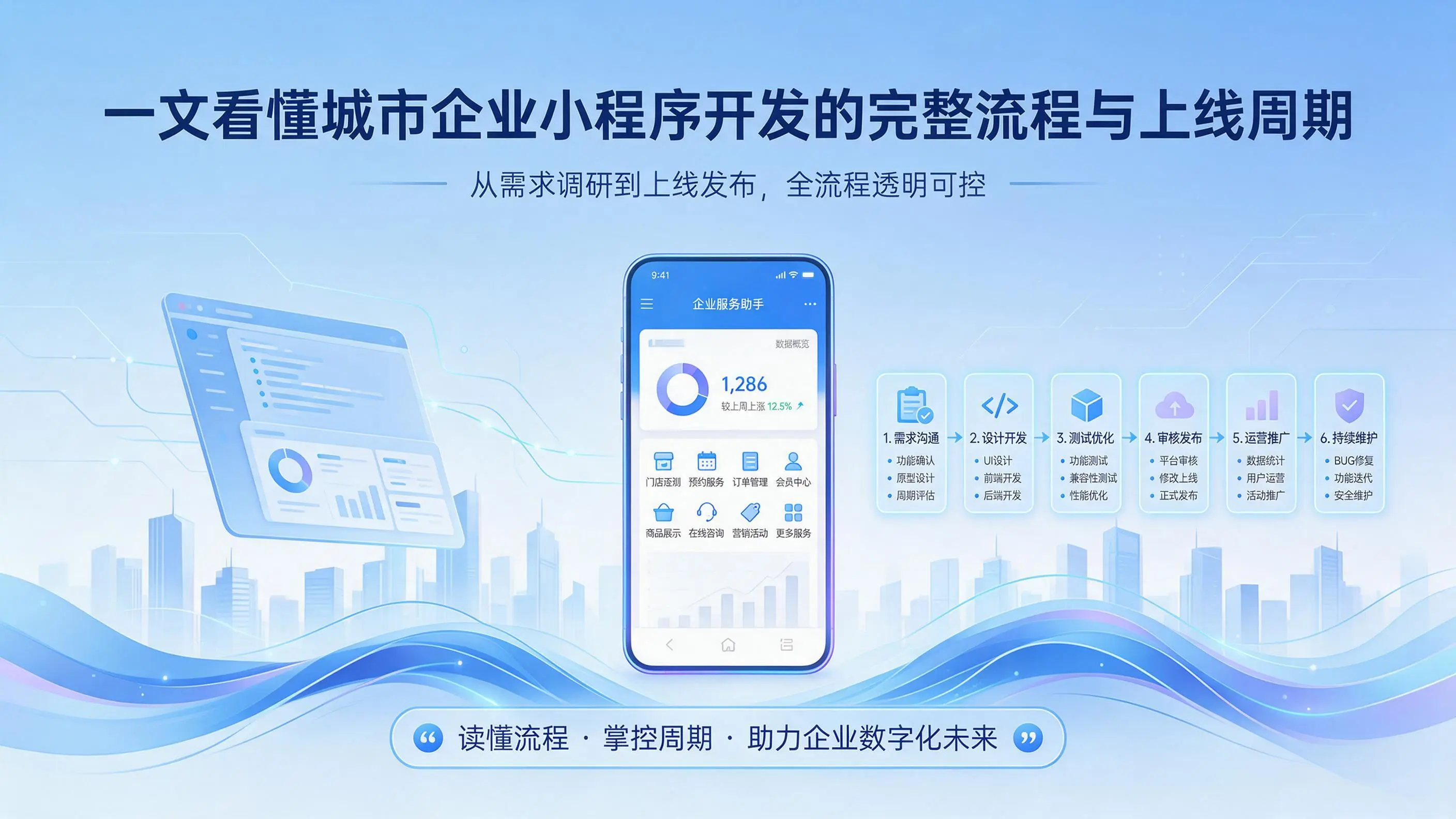 一文看懂吉林企业小程序开发的完整流程与上线周期