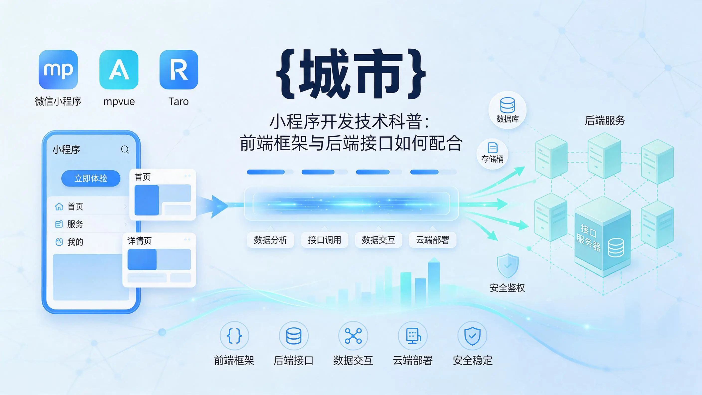 吉林小程序开发技术科普：前端框架与后端接口如何配合