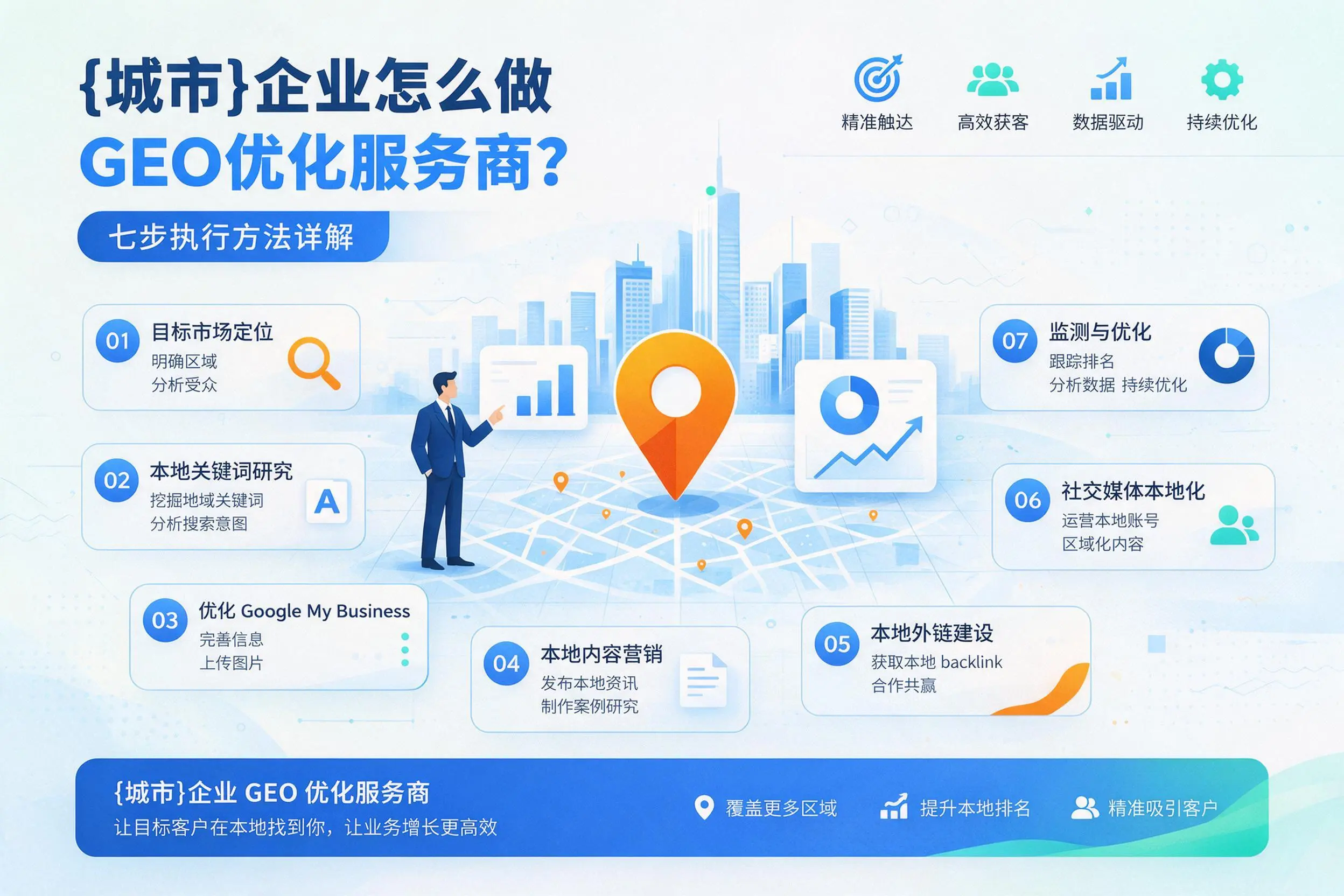吉林企业怎么做GEO优化服务商？七步执行方法详解