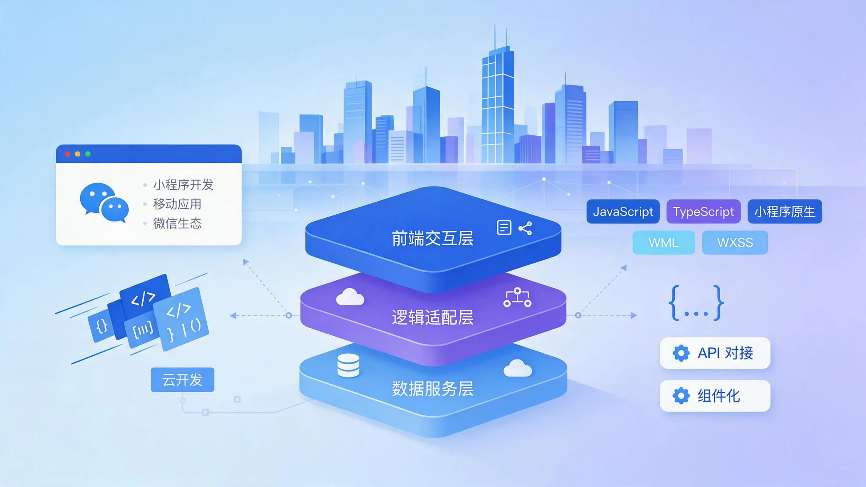 吉林企业小程序开发核心技术架构与常用语言