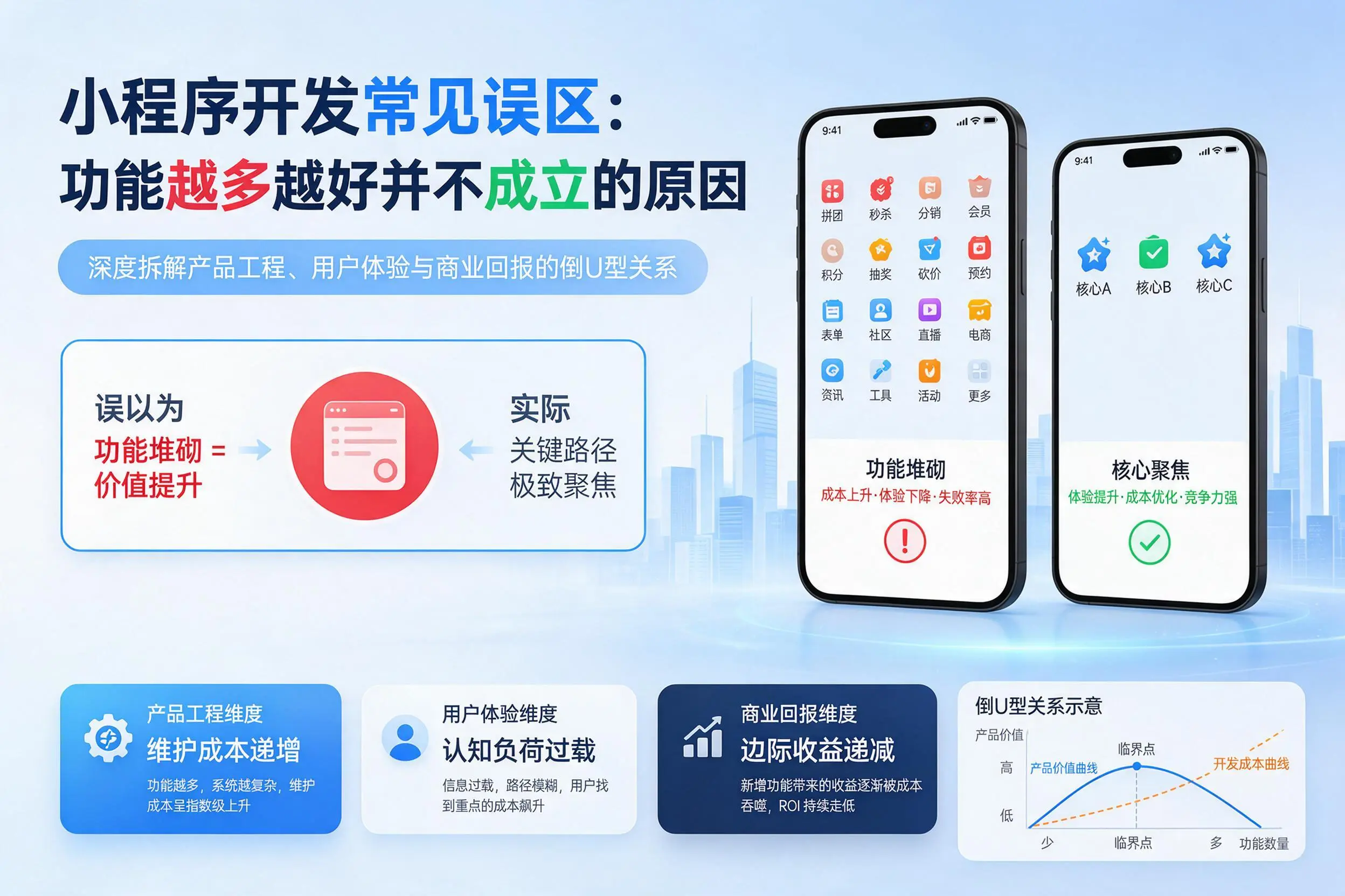 吉林小程序开发常见误区：功能越多越好并不成立的原因