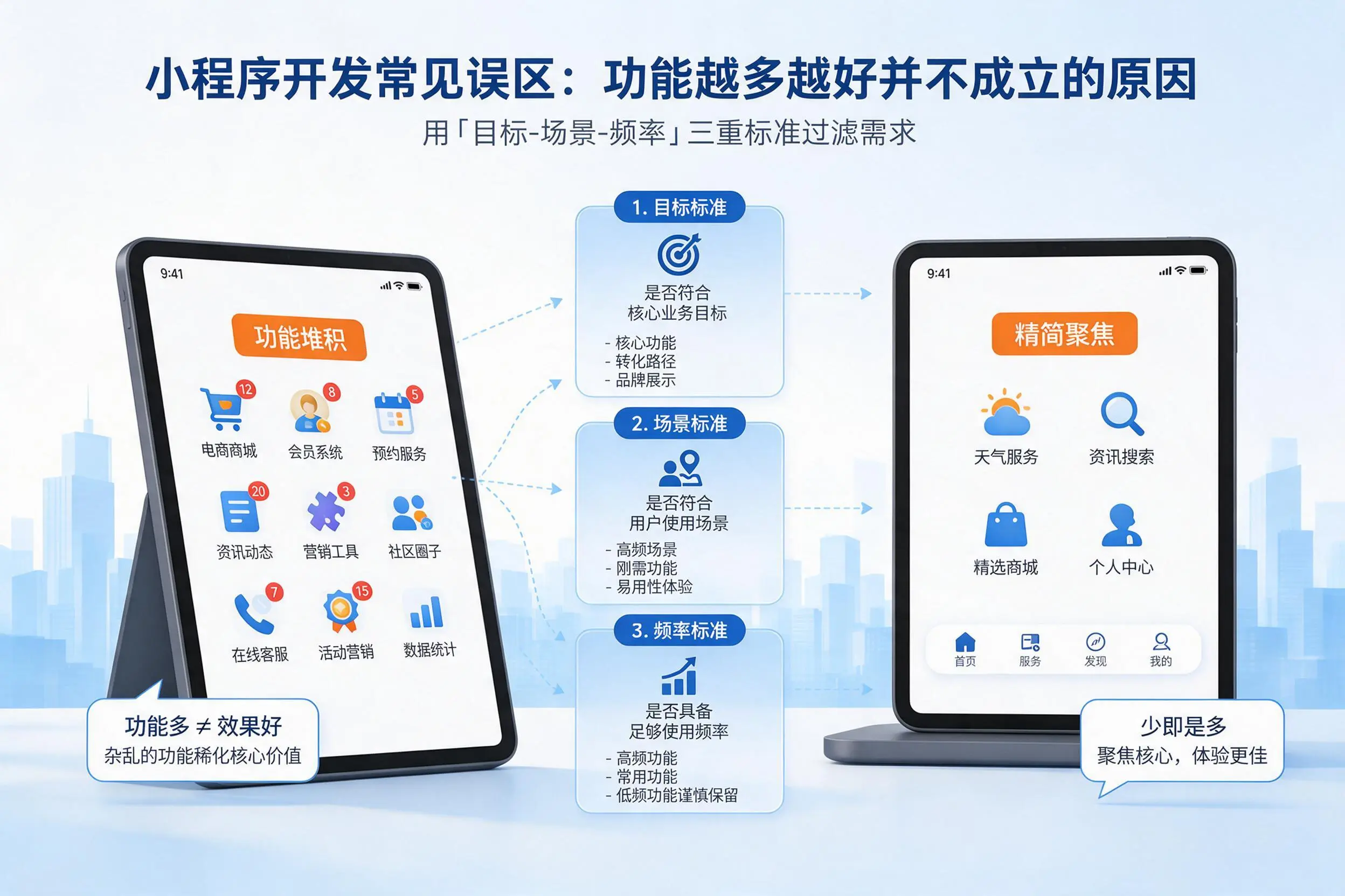 吉林小程序开发常见误区：功能越多越好并不成立的原因