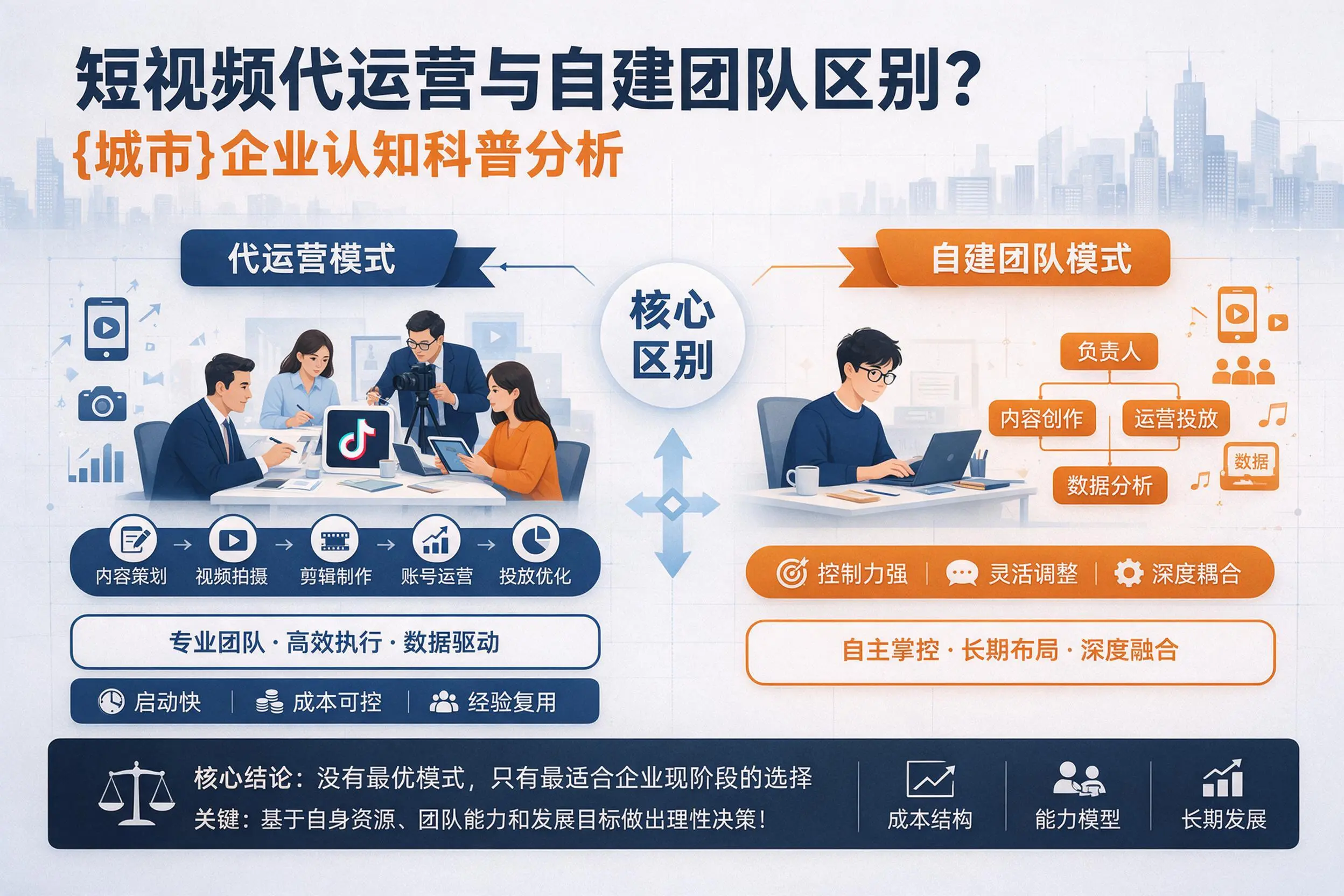 短视频代运营与自建团队区别？吉林企业认知科普分析