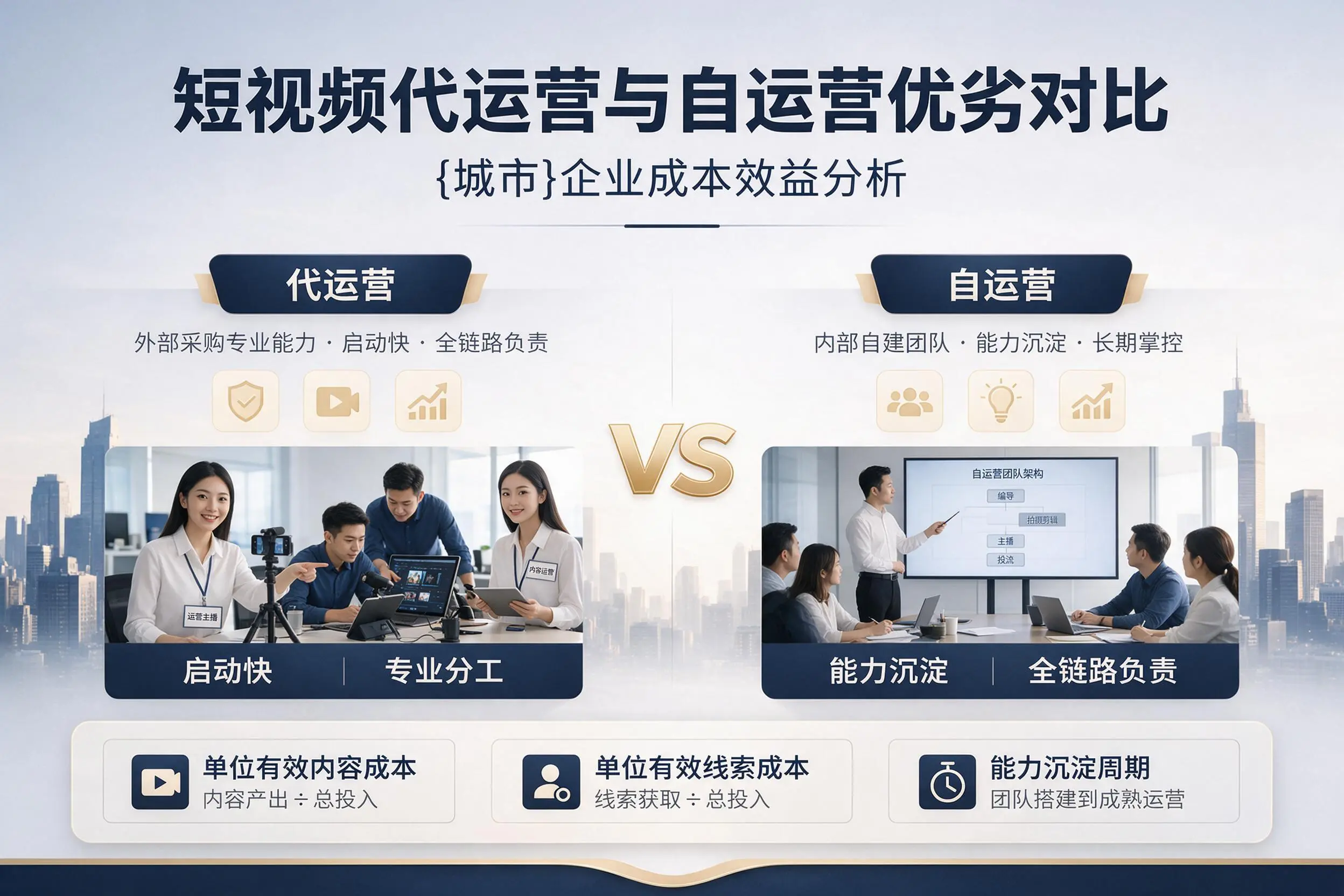 短视频代运营与自运营优劣对比：吉林企业成本效益分析