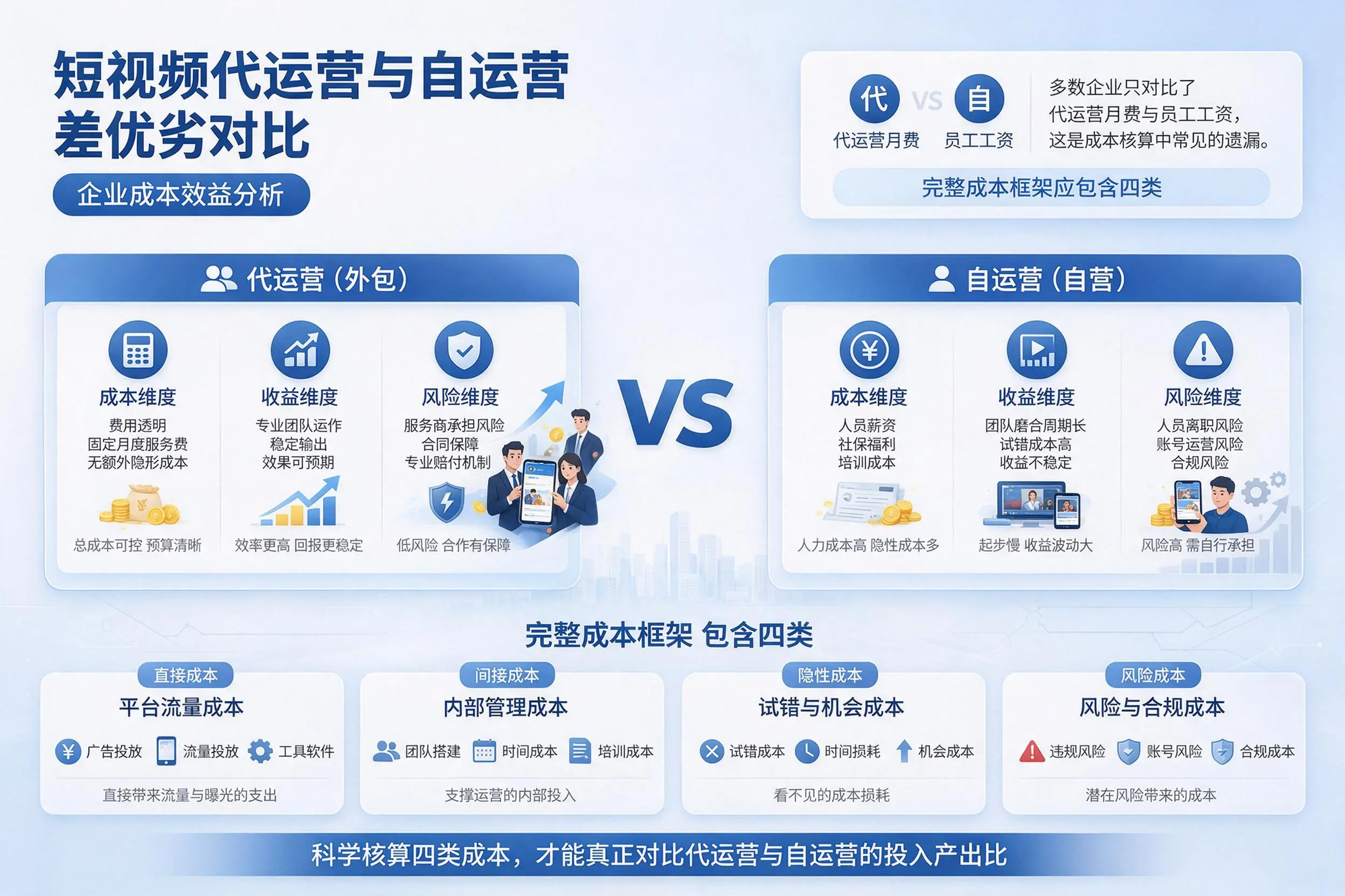 短视频代运营与自运营优劣对比：吉林企业成本效益分析