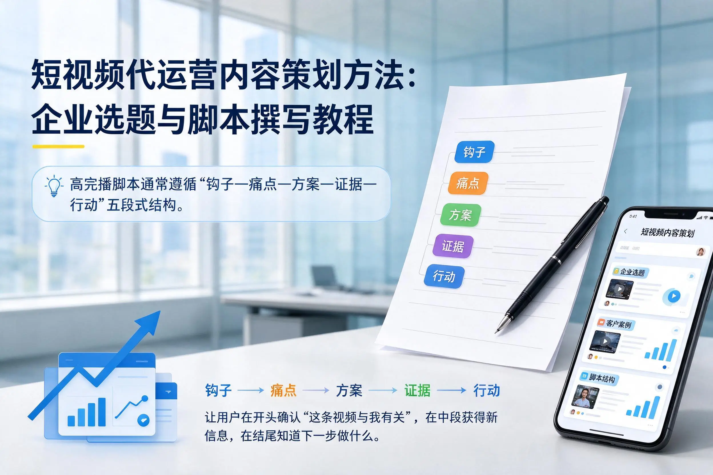 短视频代运营内容策划方法:吉林企业选题与脚本撰写教程