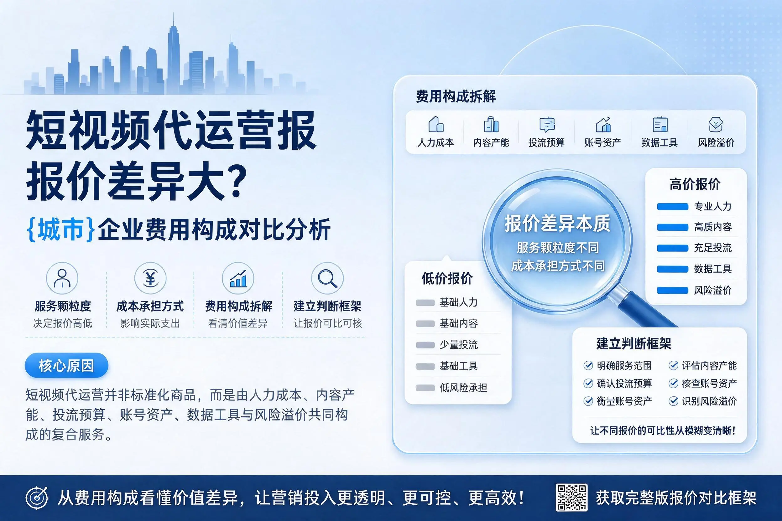 短视频代运营报价差异大？吉林企业费用构成对比分析