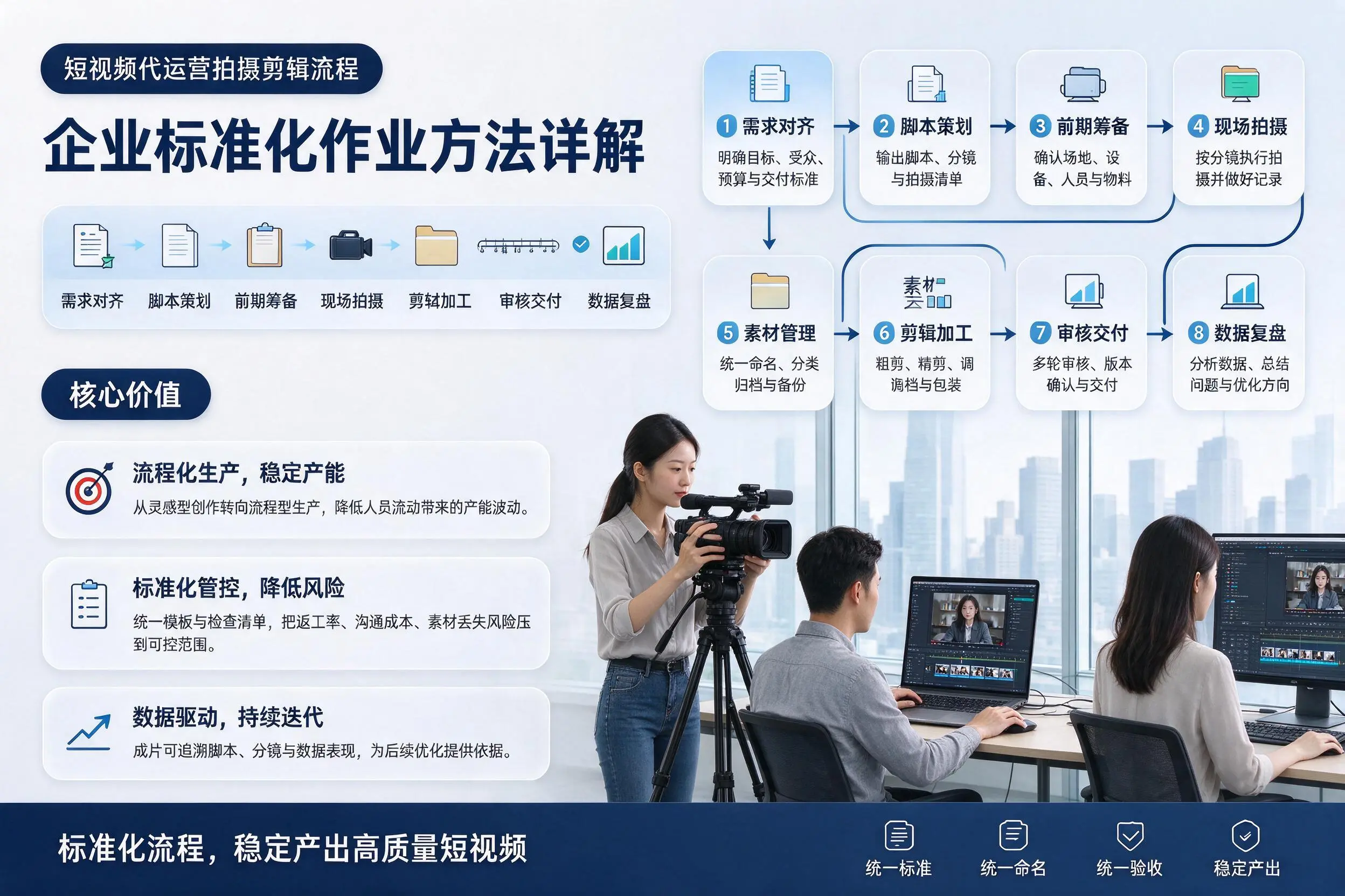 短视频代运营拍摄剪辑流程：吉林企业标准化作业方法详解