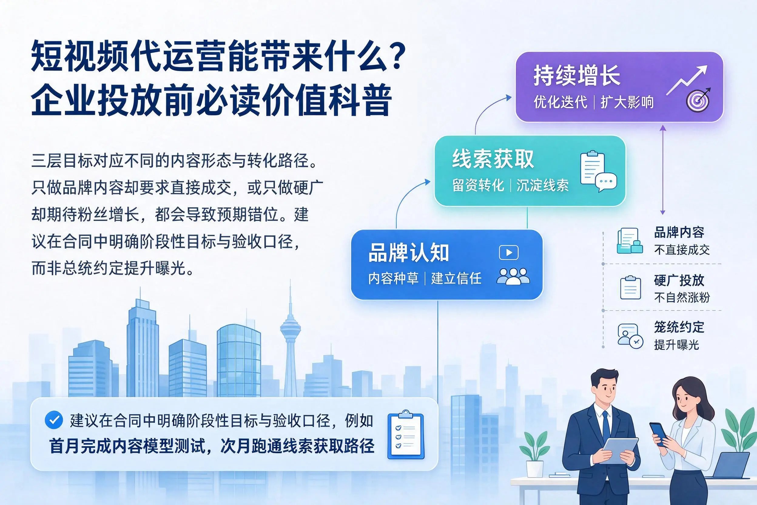 短视频代运营能带来什么?吉林企业投放前必读价值科普