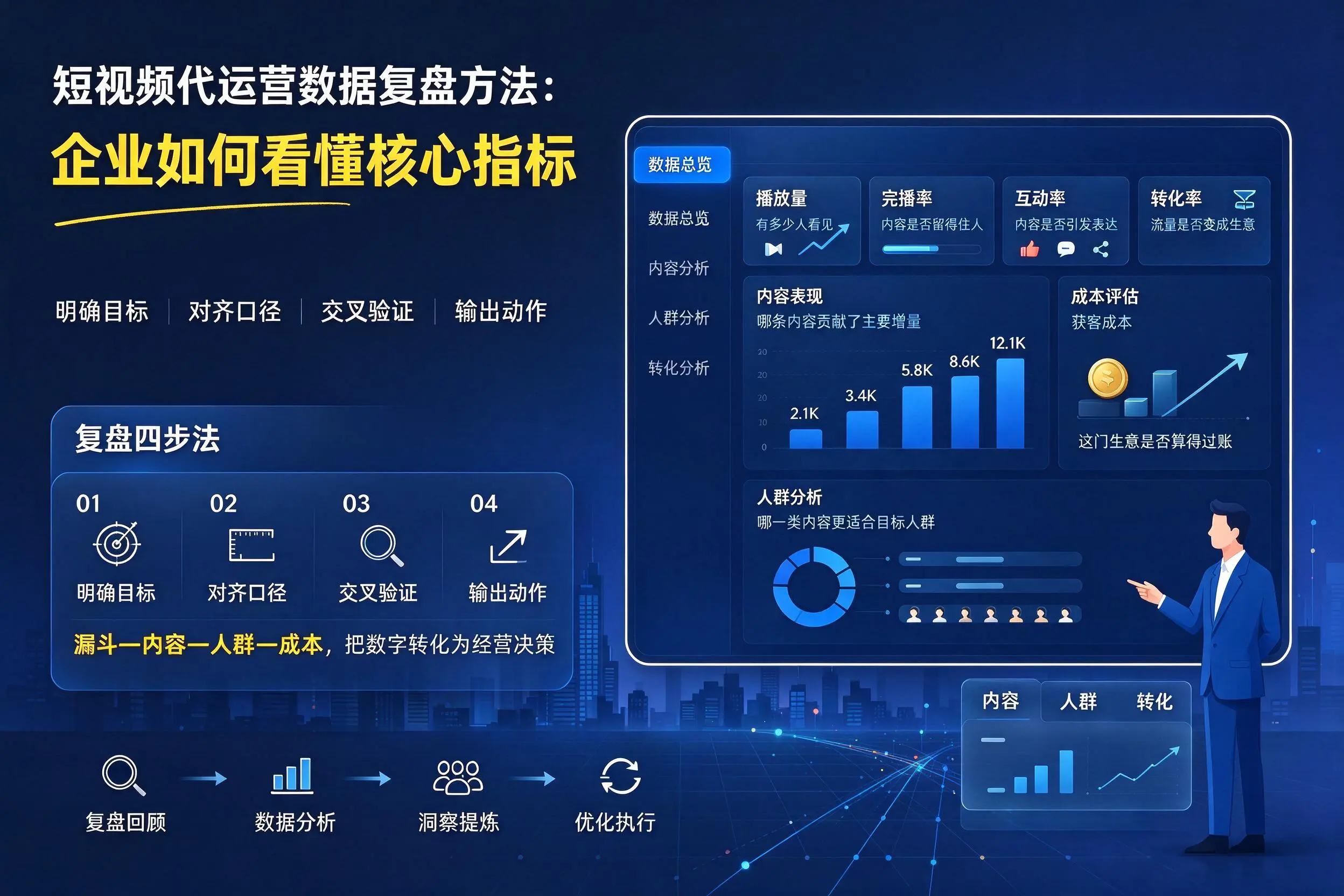 短视频代运营数据复盘方法:吉林企业如何看懂核心指标