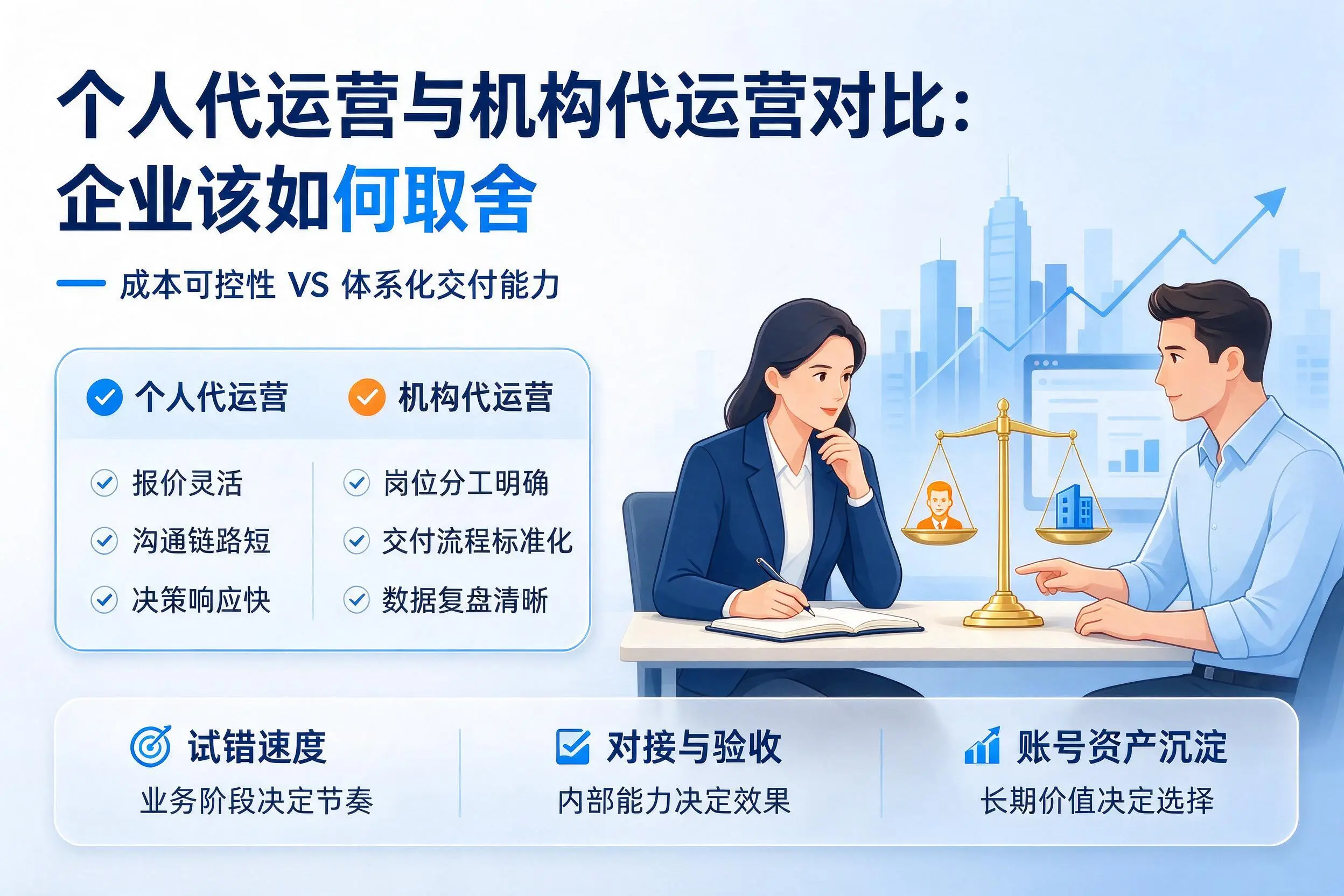 个人代运营与机构代运营对比:吉林企业该如何取舍