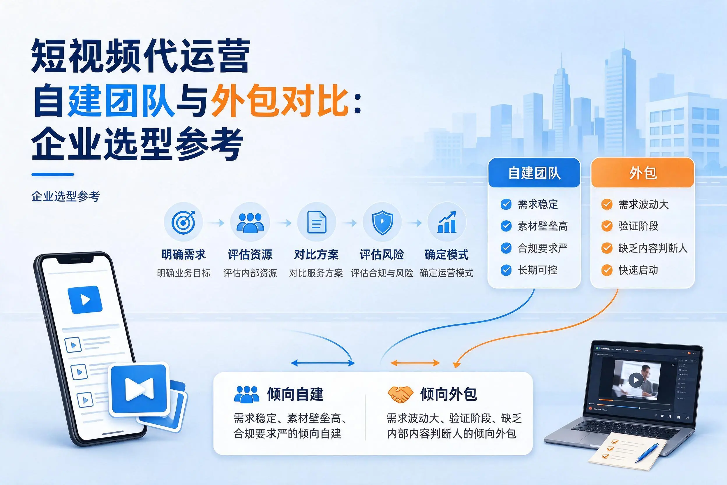 短视频代运营自建团队与外包对比：吉林企业选型参考
