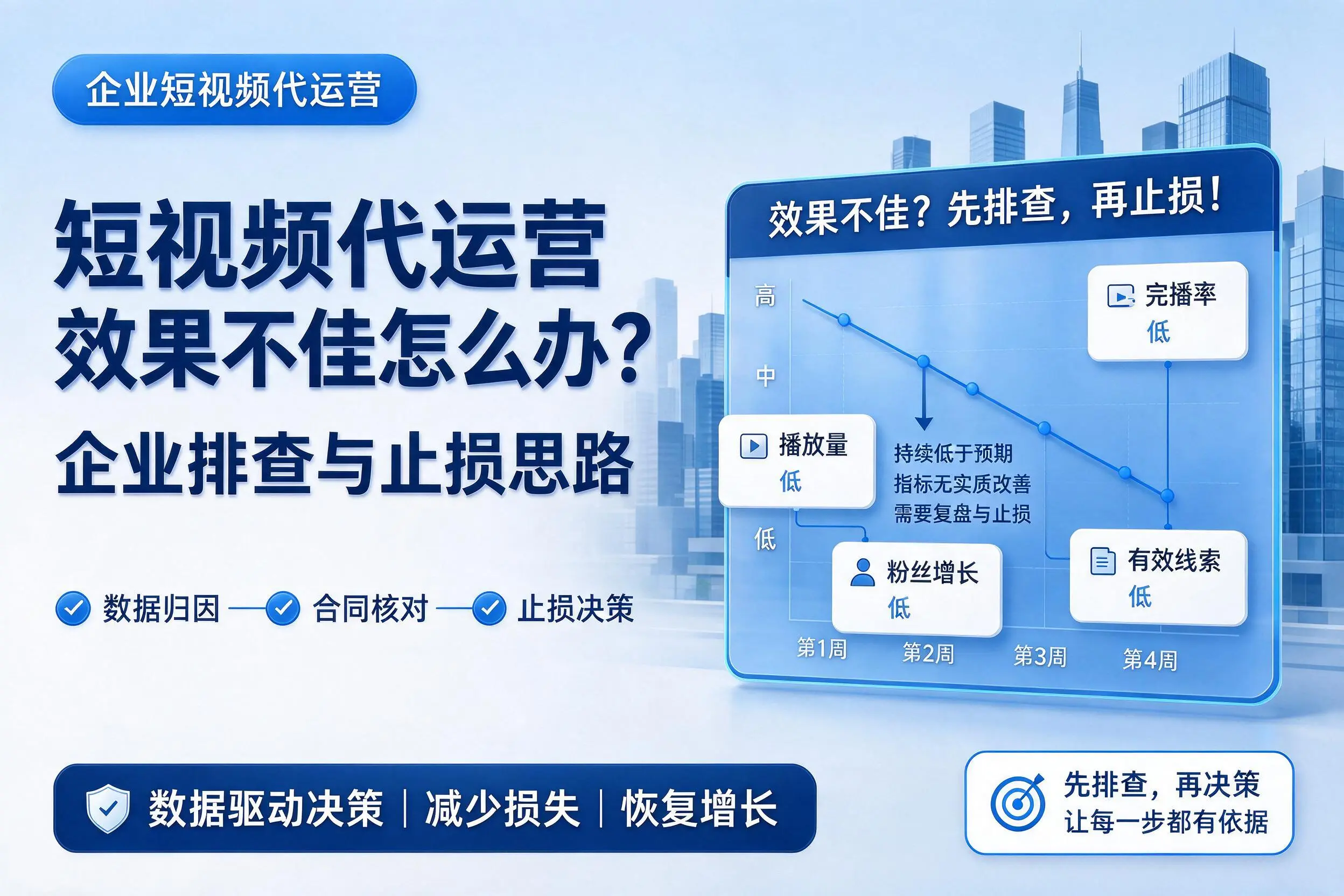 短视频代运营效果不佳怎么办？吉林企业排查与止损思路