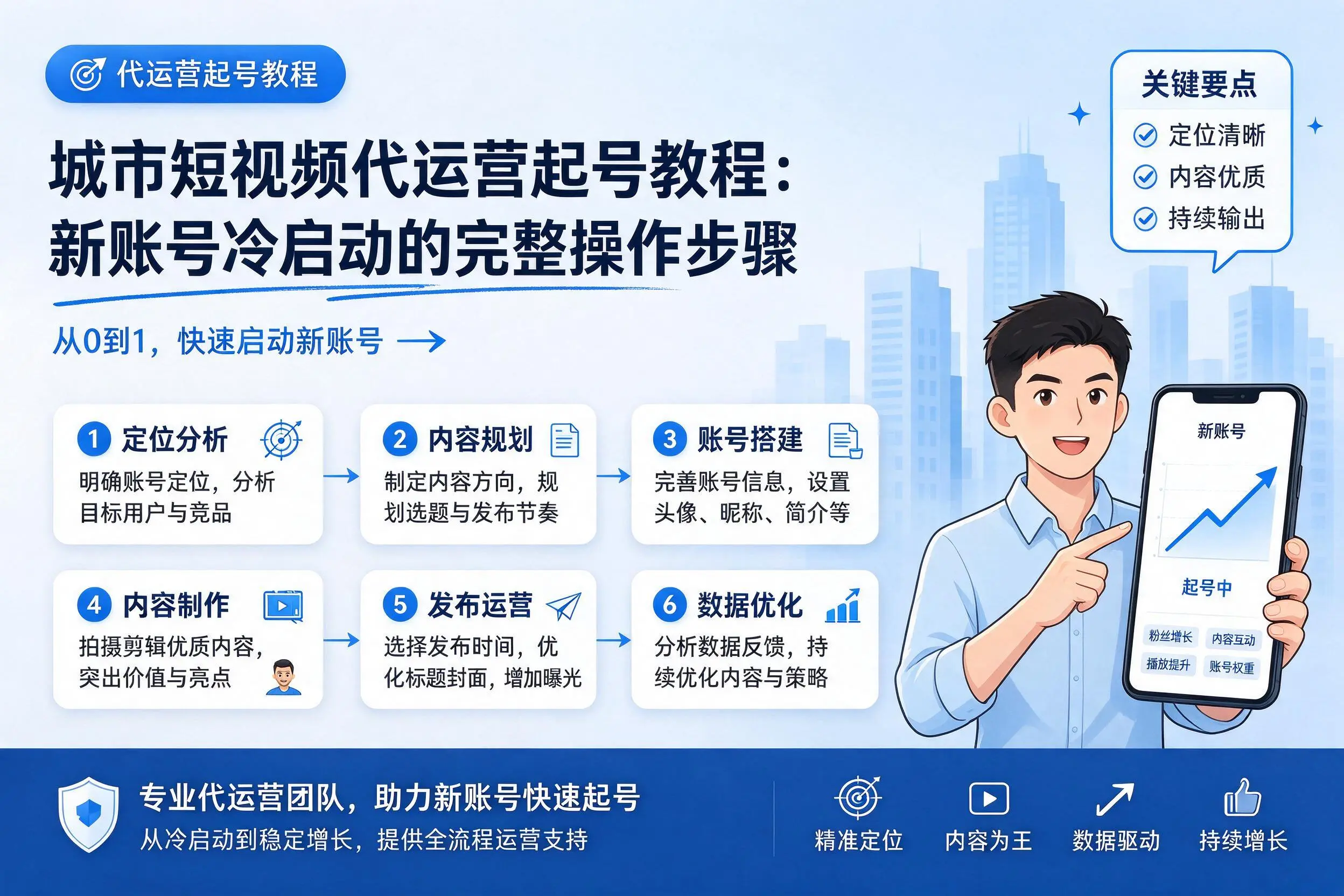 吉林短视频代运营起号教程:新账号冷启动的完整操作步骤
