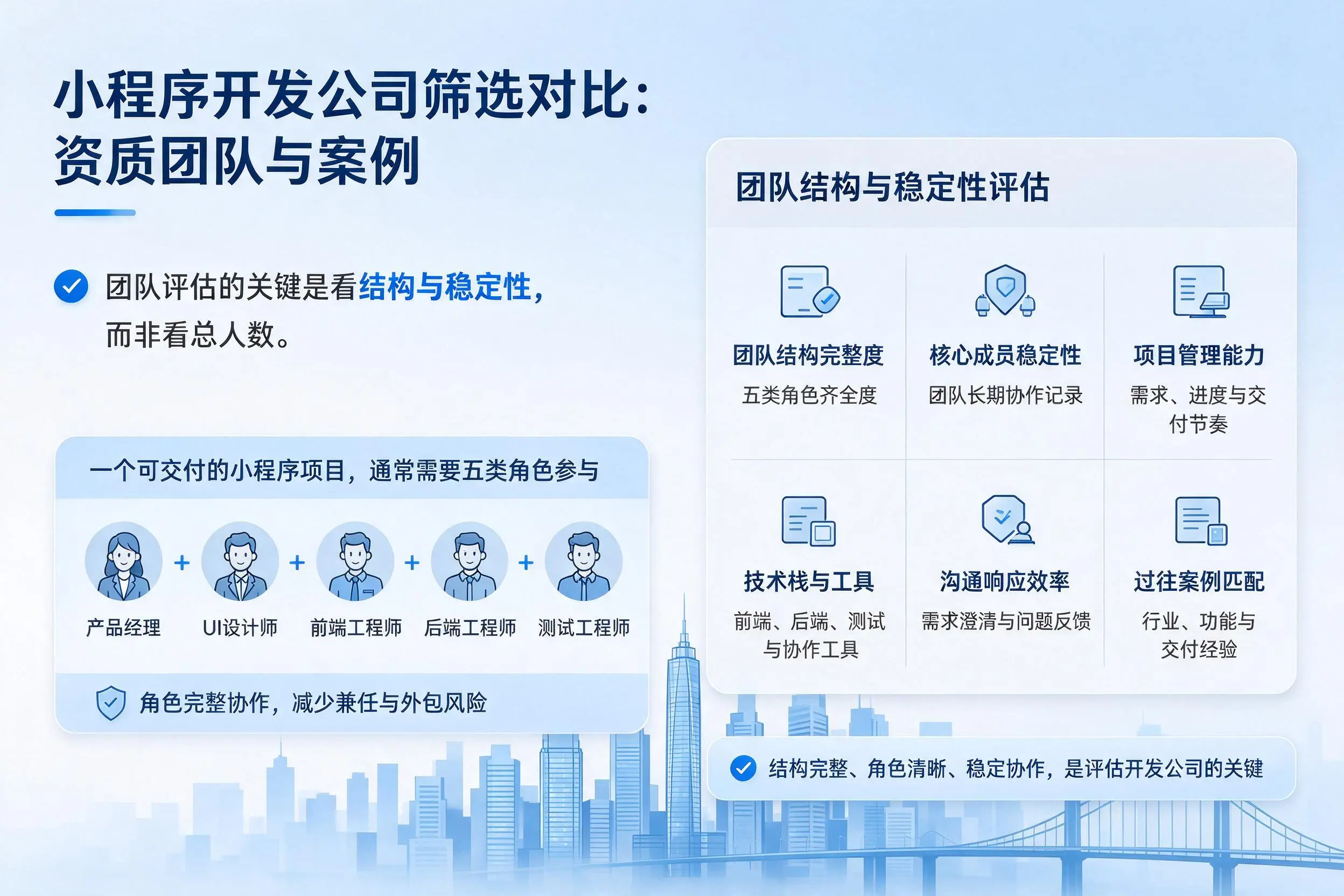吉林小程序开发公司筛选对比:资质团队与案例