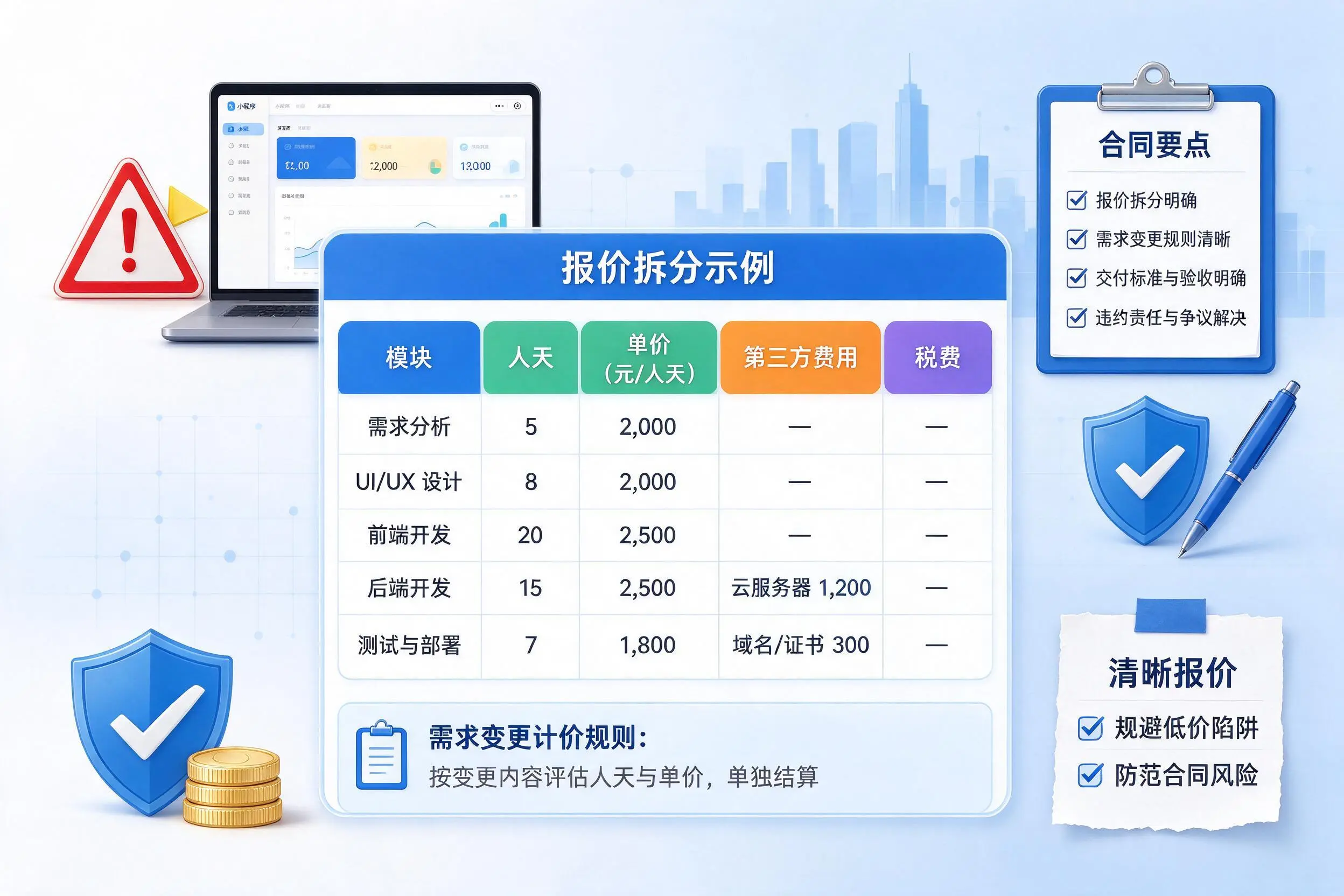 吉林小程序开发避坑指南:低价陷阱与合同风险