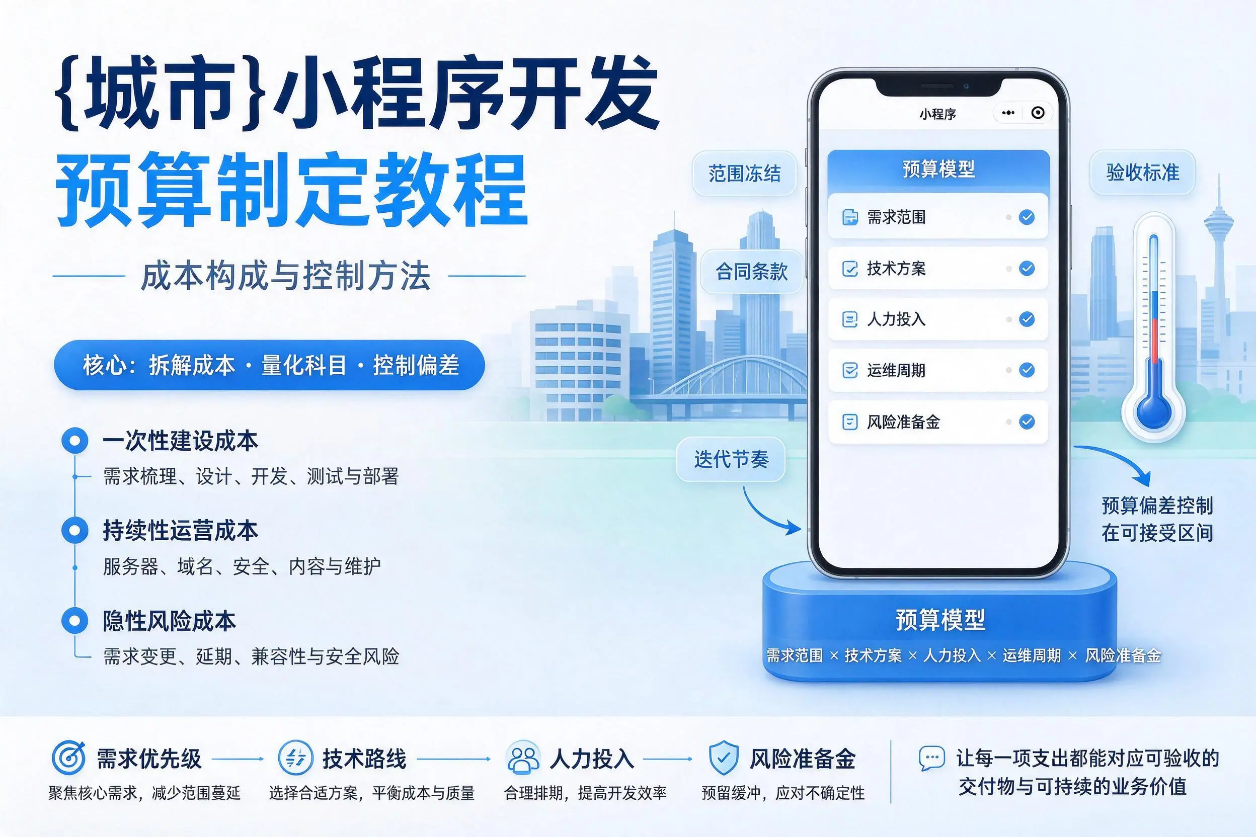 吉林小程序开发预算制定教程:成本构成与控制方法