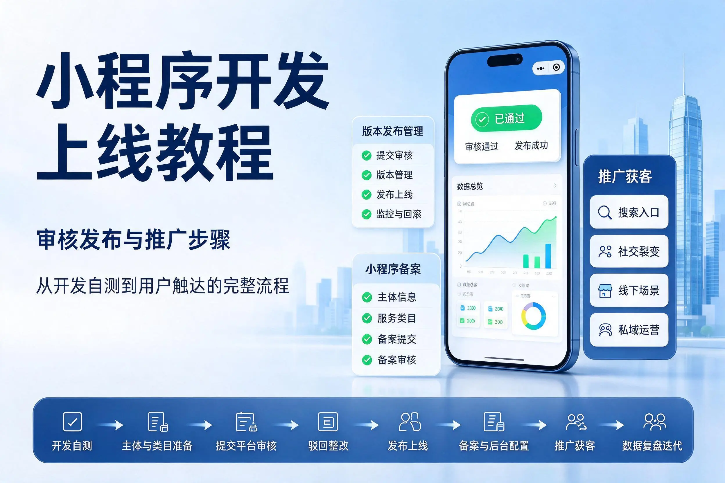 吉林小程序开发上线教程:审核发布与推广步骤