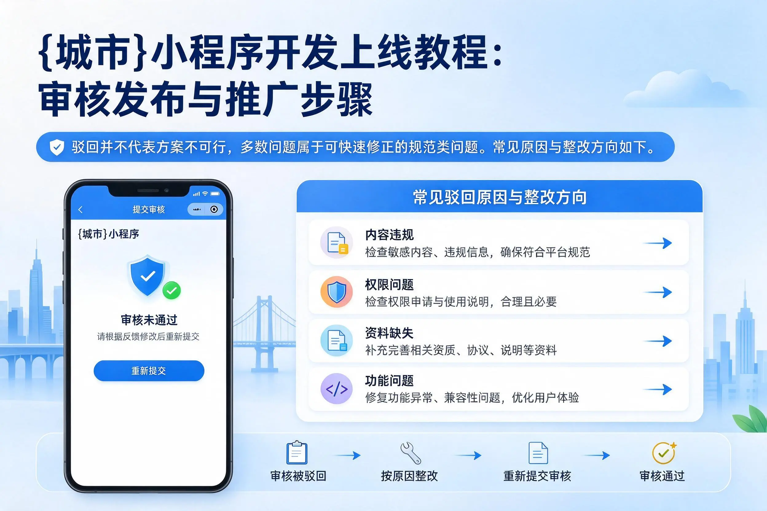 吉林小程序开发上线教程:审核发布与推广步骤