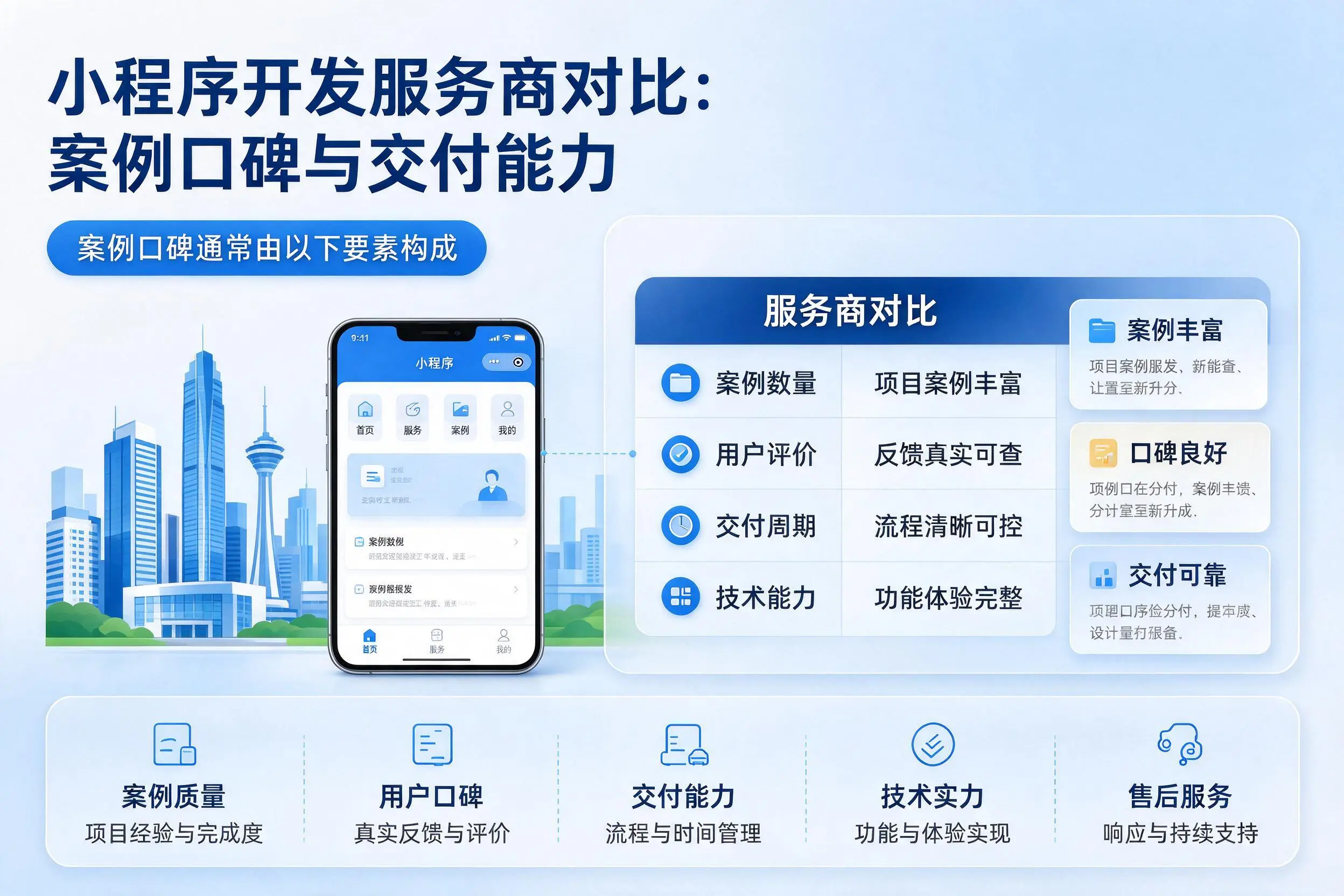 吉林小程序开发服务商对比：案例口碑与交付能力