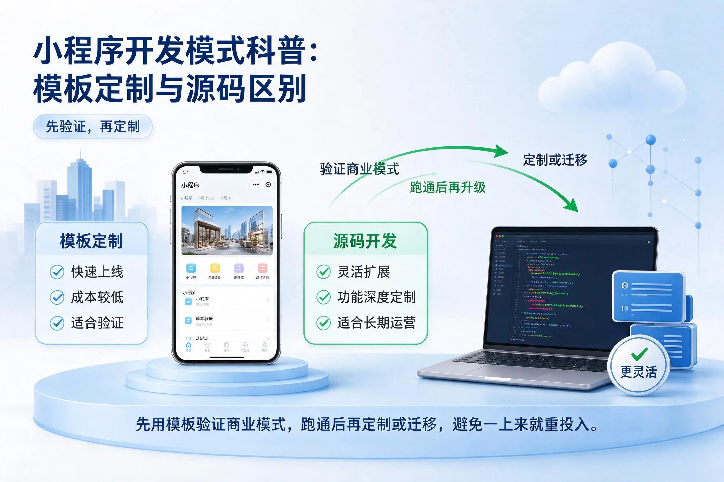 吉林小程序开发模式科普：模板定制与源码区别