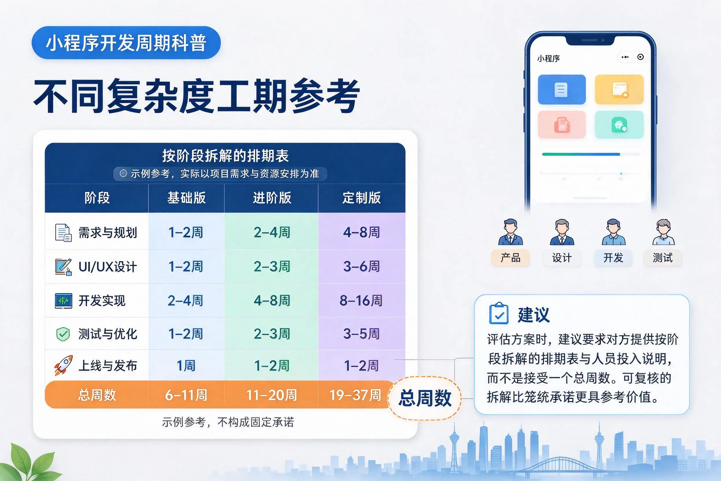 吉林小程序开发周期科普:不同复杂度工期参考