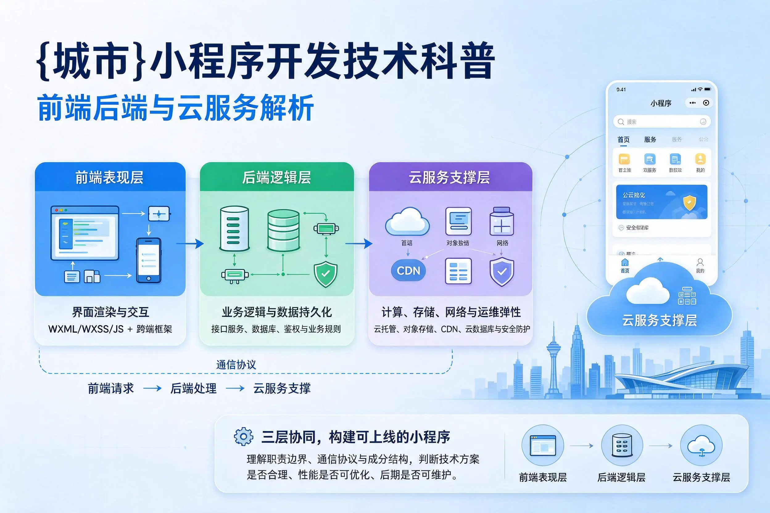 吉林小程序开发技术科普：前端后端与云服务解析
