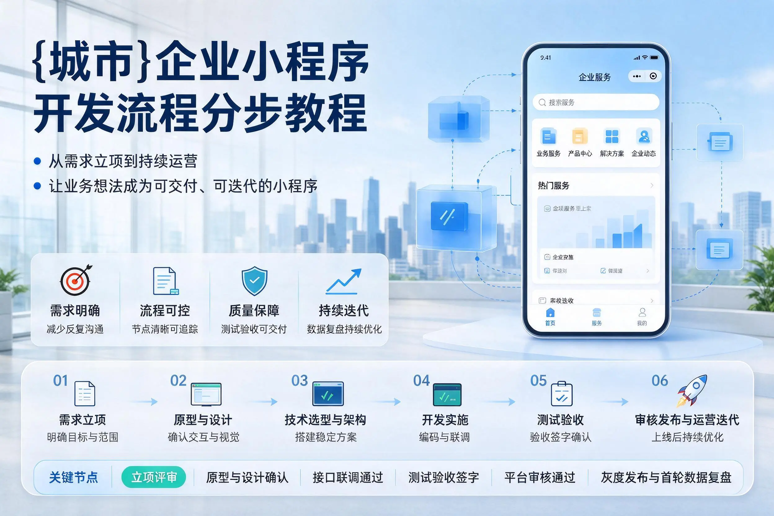 吉林企业小程序开发流程分步教程与关键节点说明