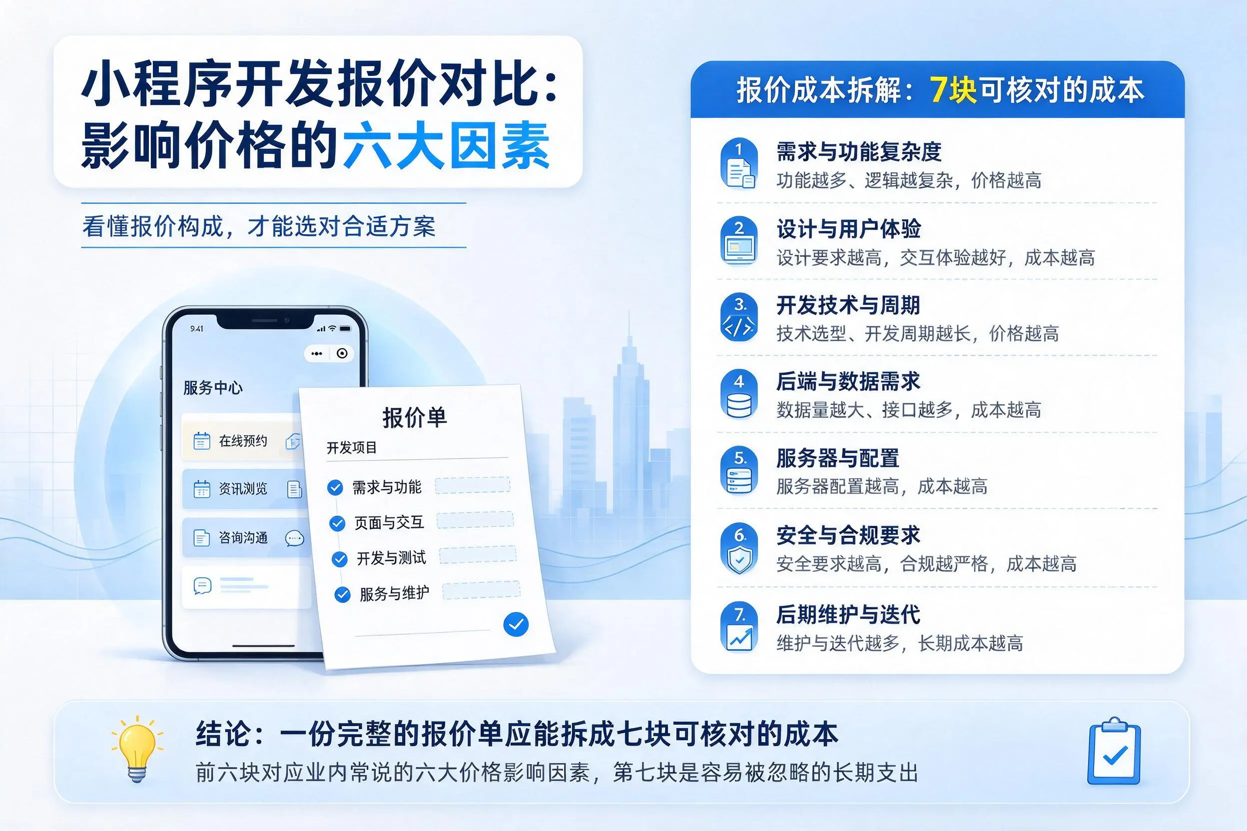 吉林小程序开发报价对比：影响价格的六大因素
