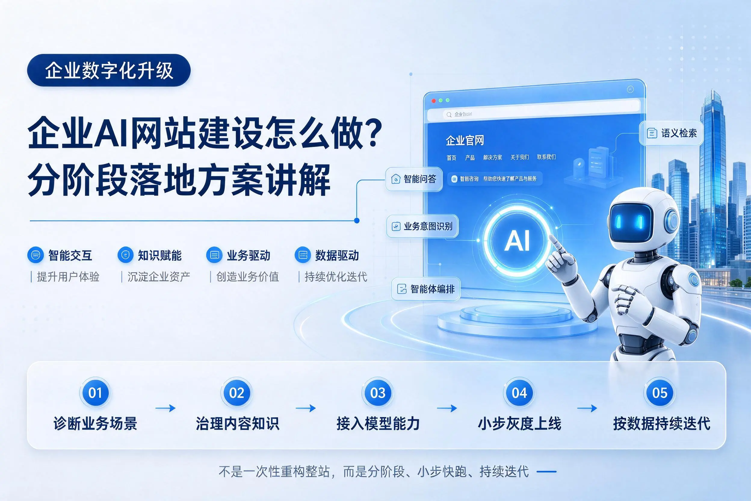 吉林企业AI网站建设怎么做?分阶段落地方案讲解