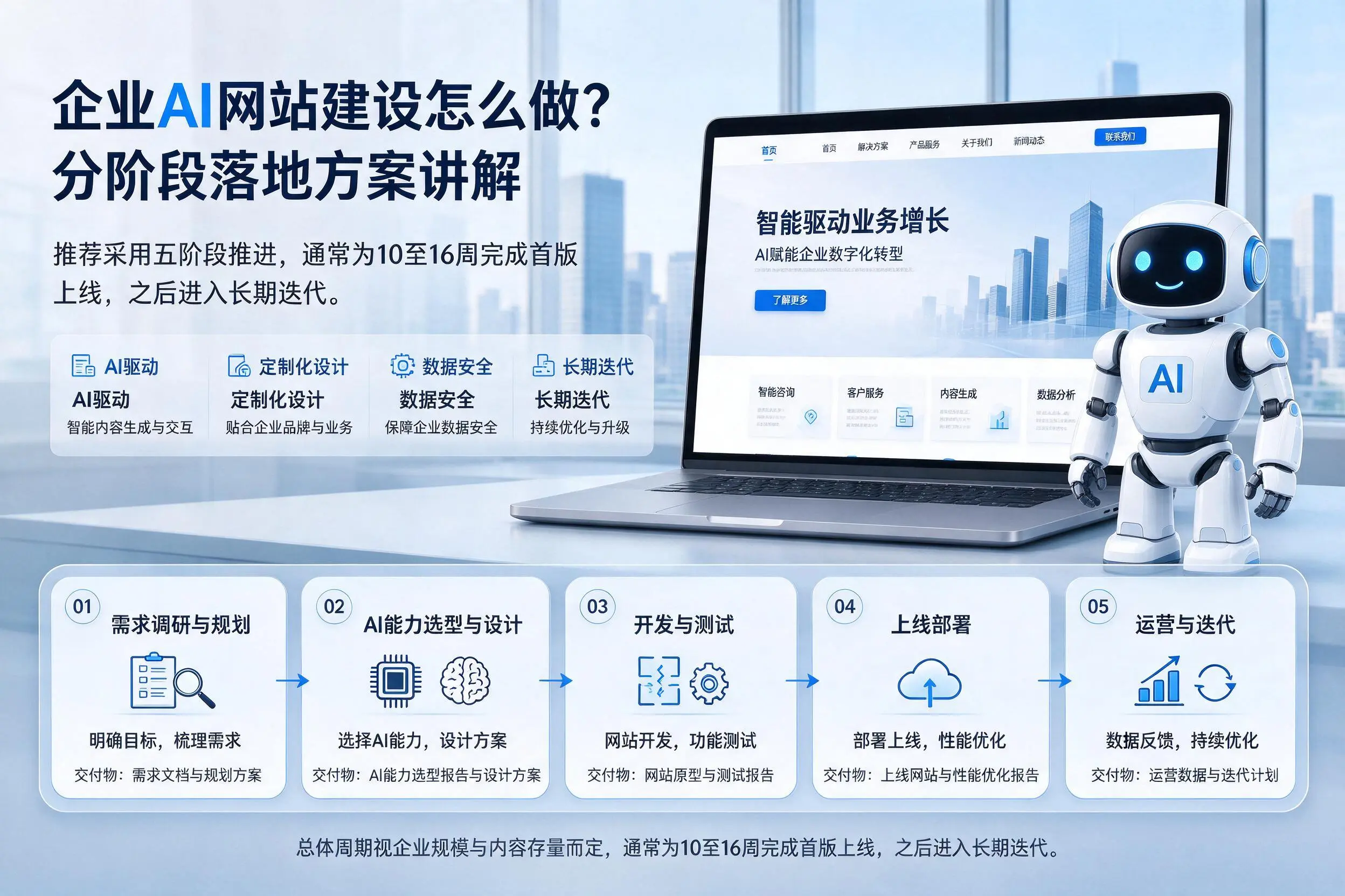 吉林企业AI网站建设怎么做?分阶段落地方案讲解