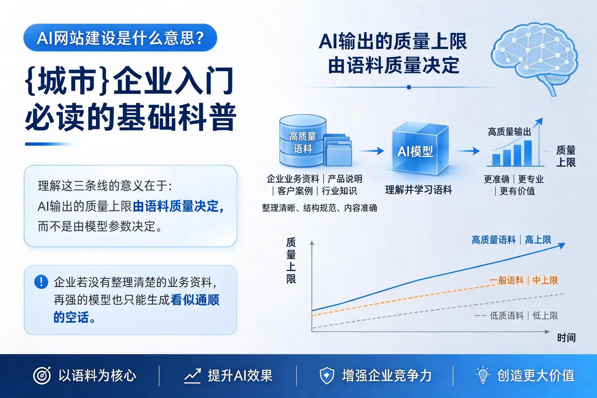 AI网站建设是什么意思？吉林企业入门必读的基础科普