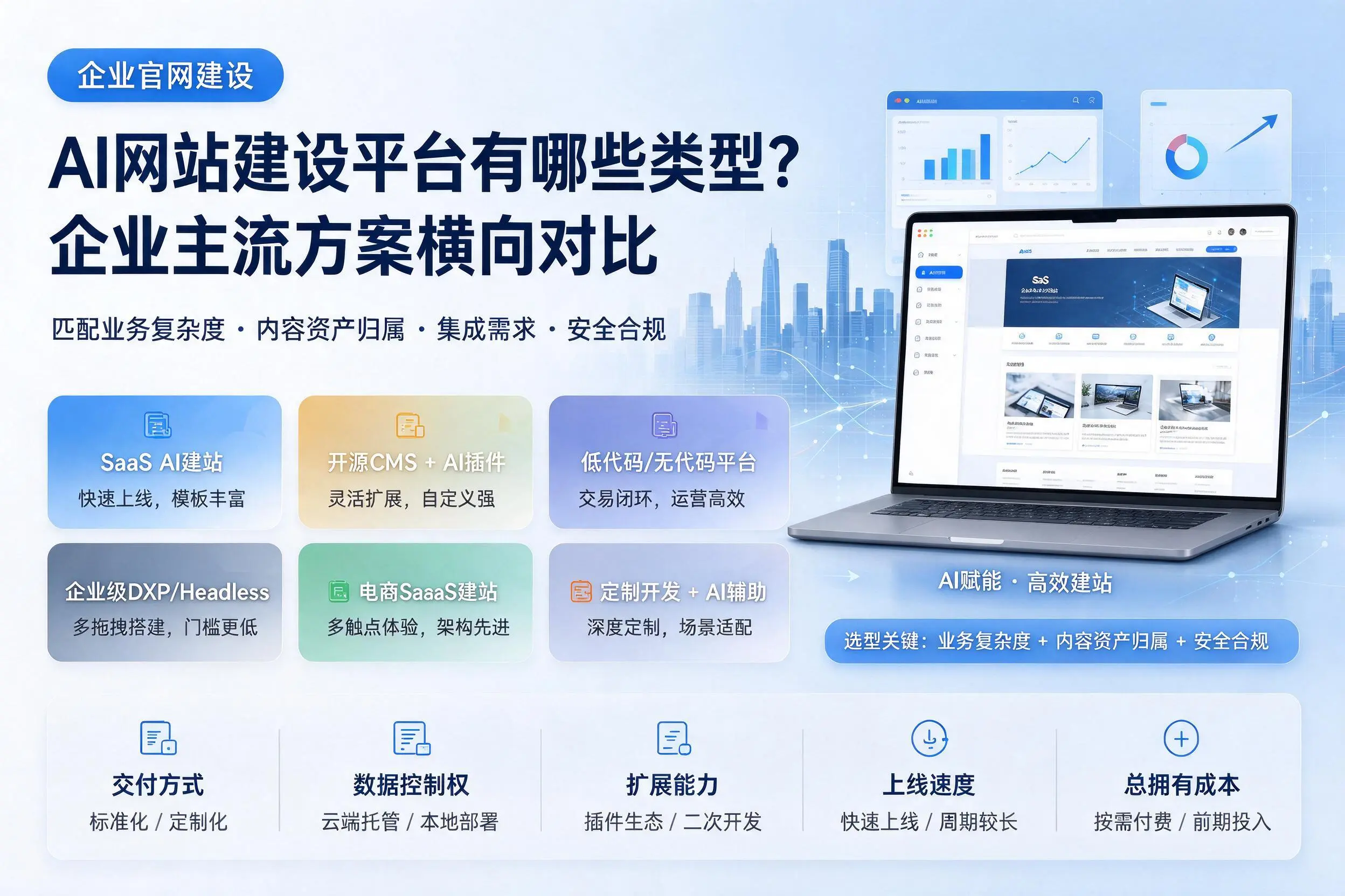 AI网站建设平台有哪些类型？吉林企业主流方案横向对比