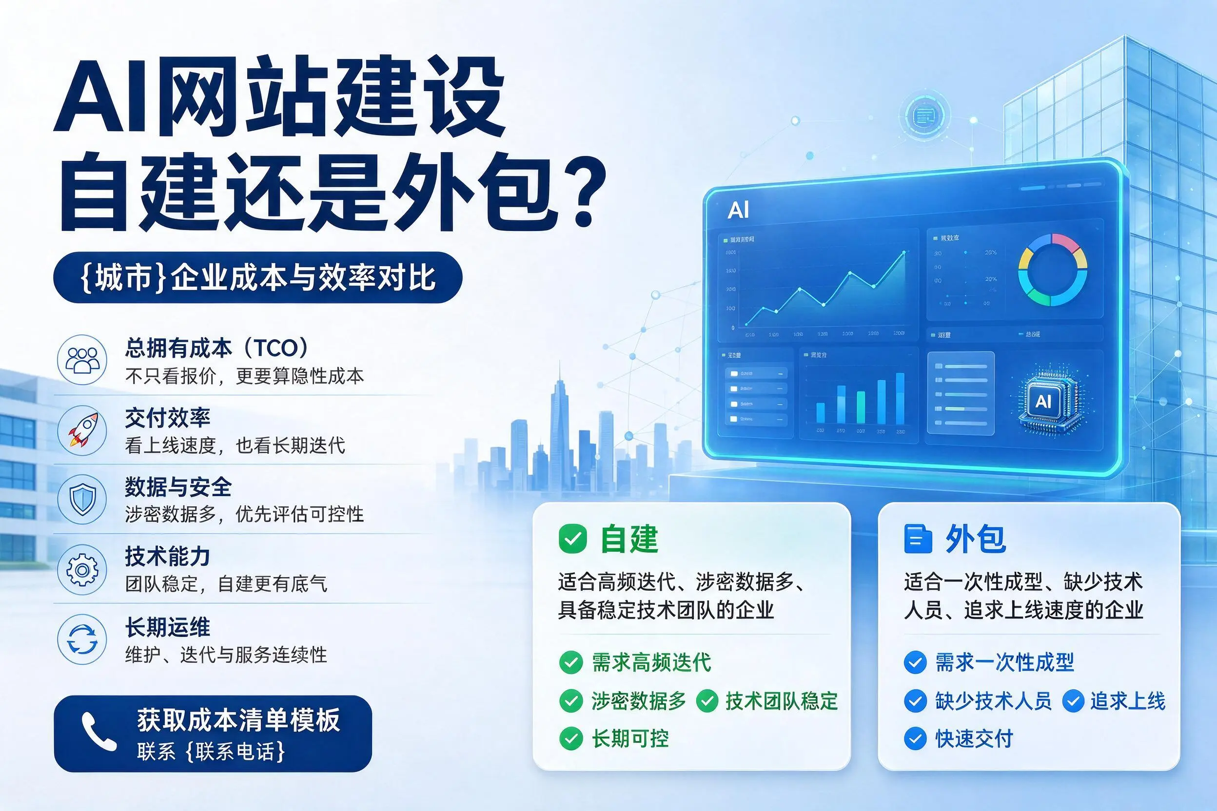 AI网站建设自建还是外包？吉林企业成本与效率对比