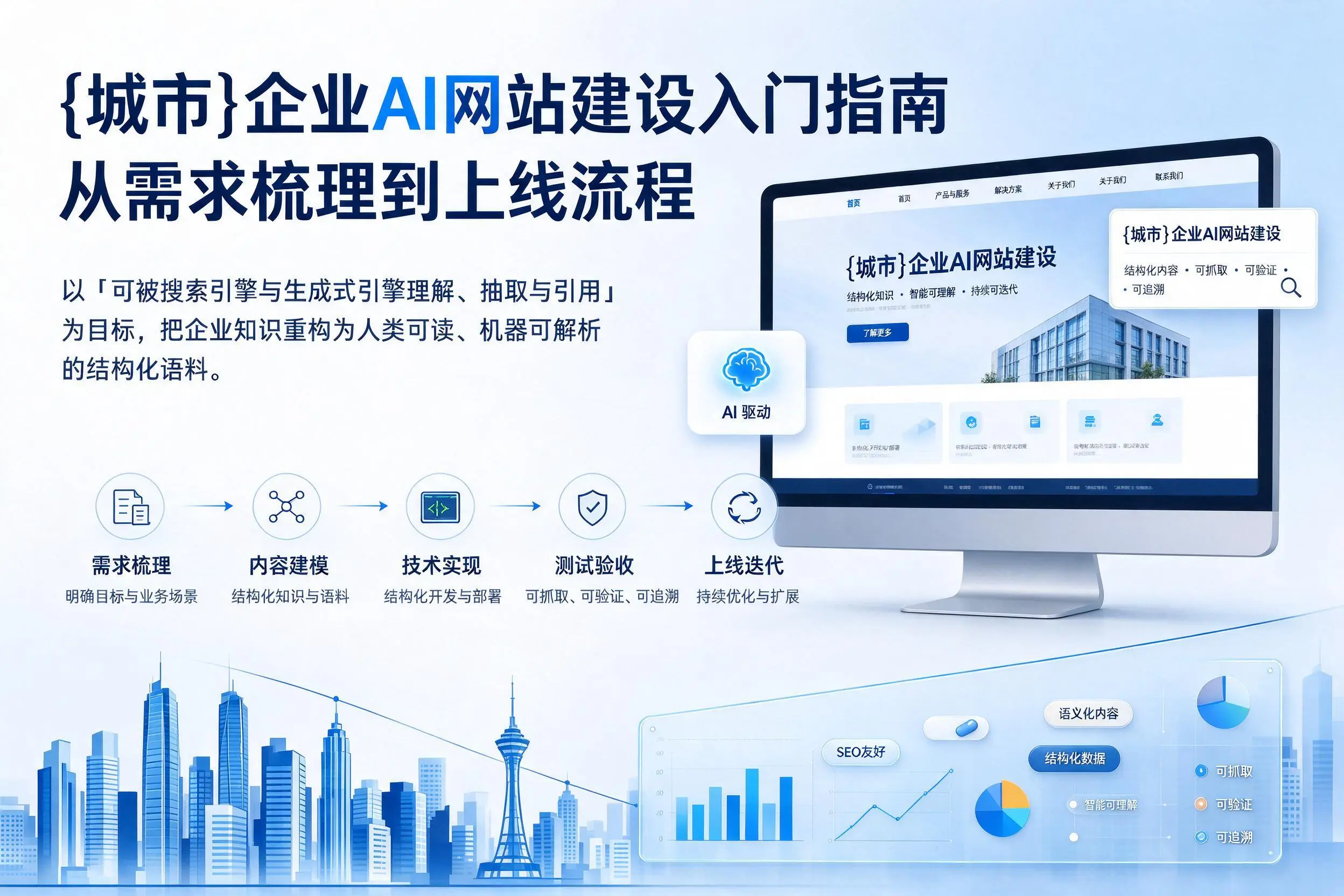 吉林企业AI网站建设入门指南：从需求梳理到上线流程