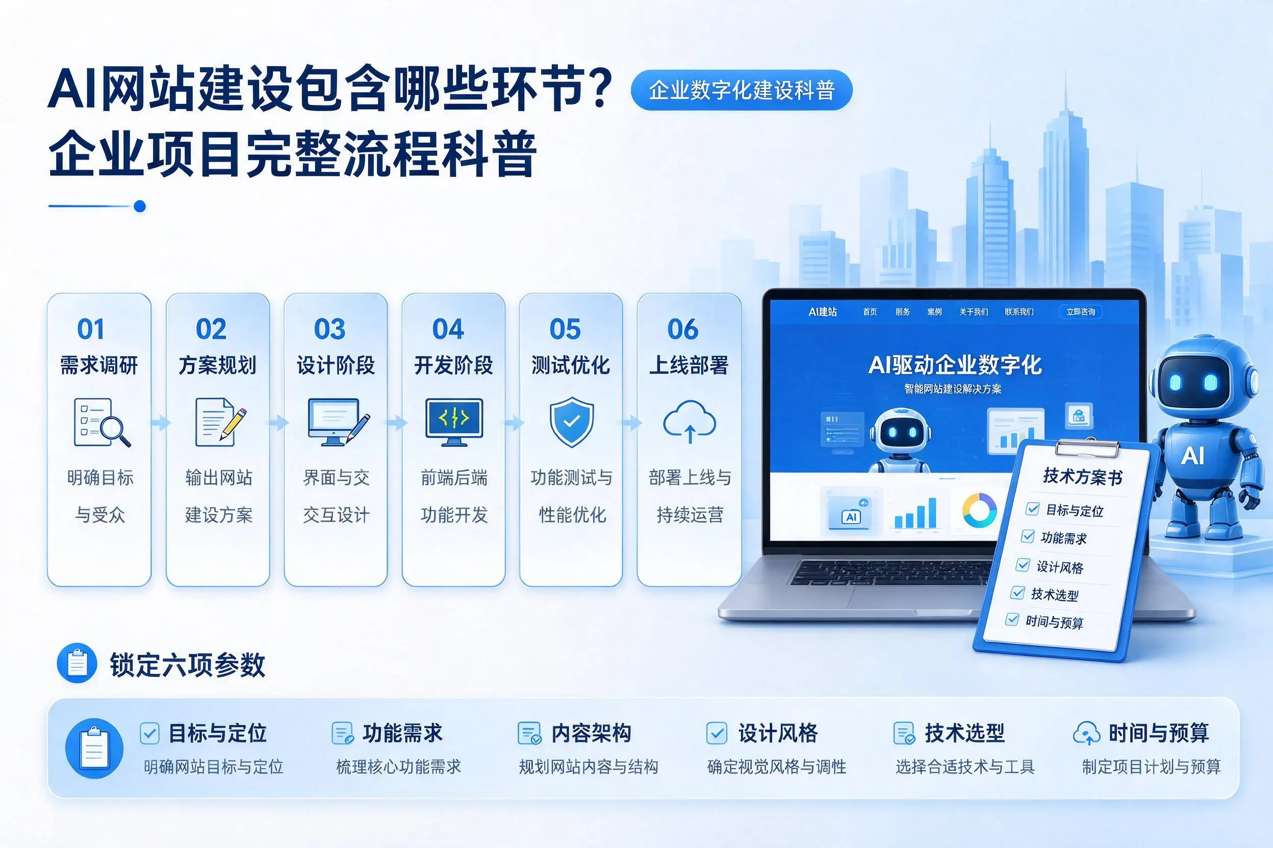 AI网站建设包含哪些环节？吉林企业项目完整流程科普