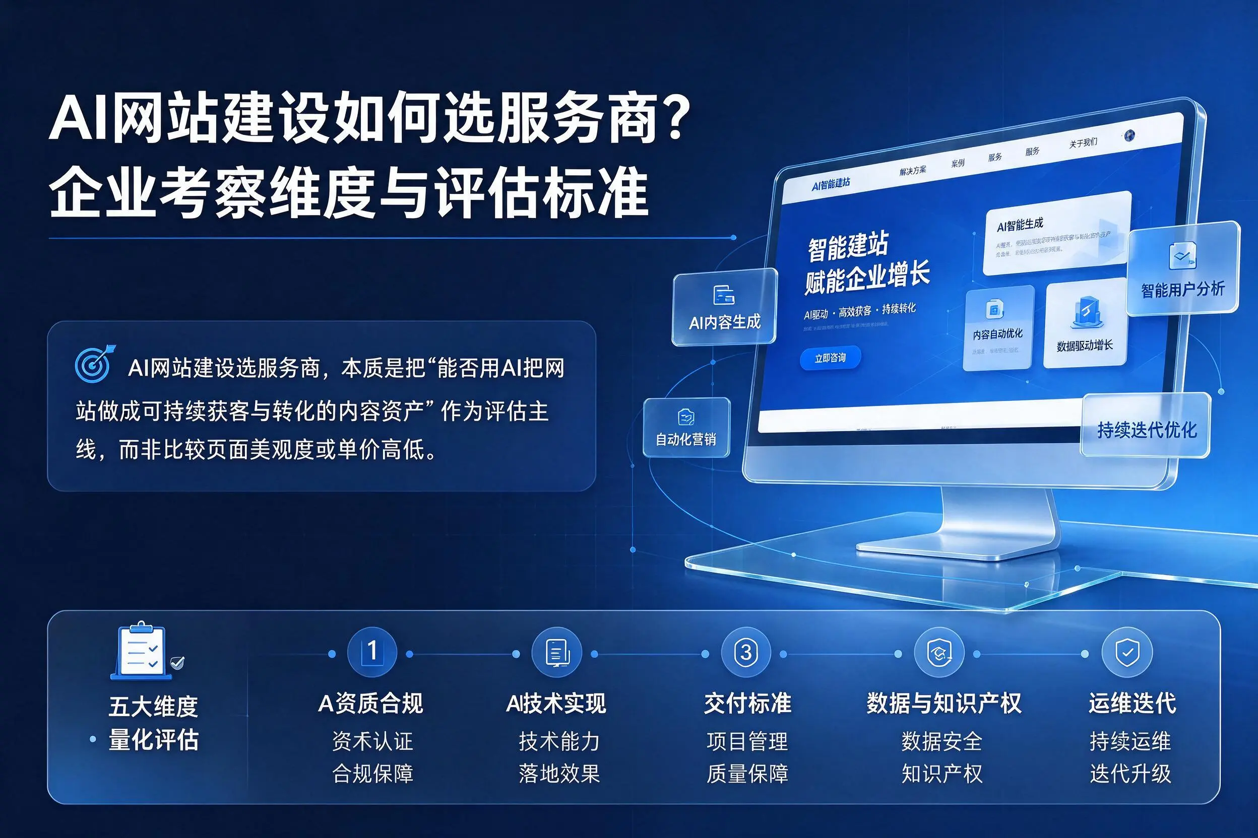 AI网站建设如何选服务商？吉林企业考察维度与评估标准