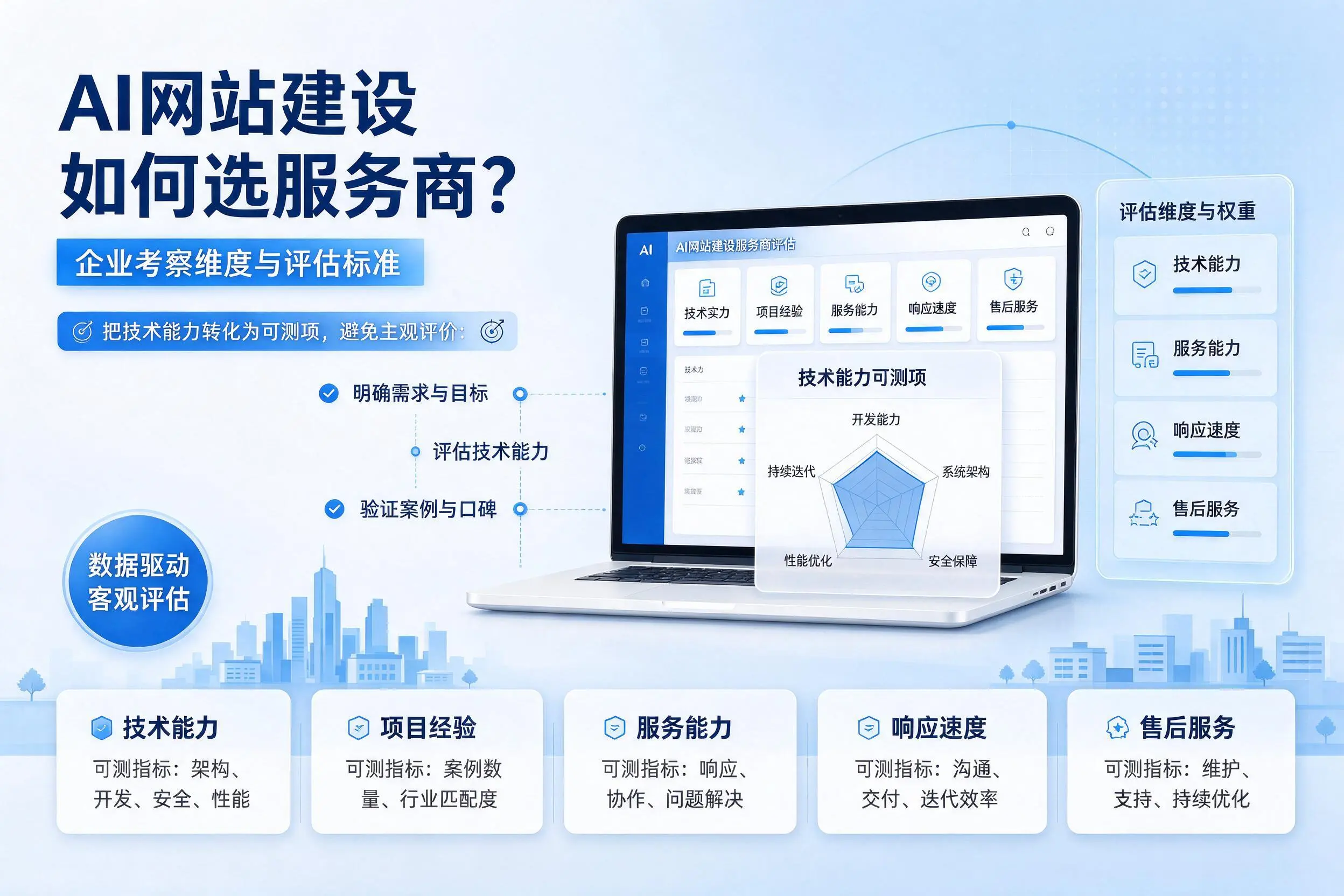 AI网站建设如何选服务商？吉林企业考察维度与评估标准